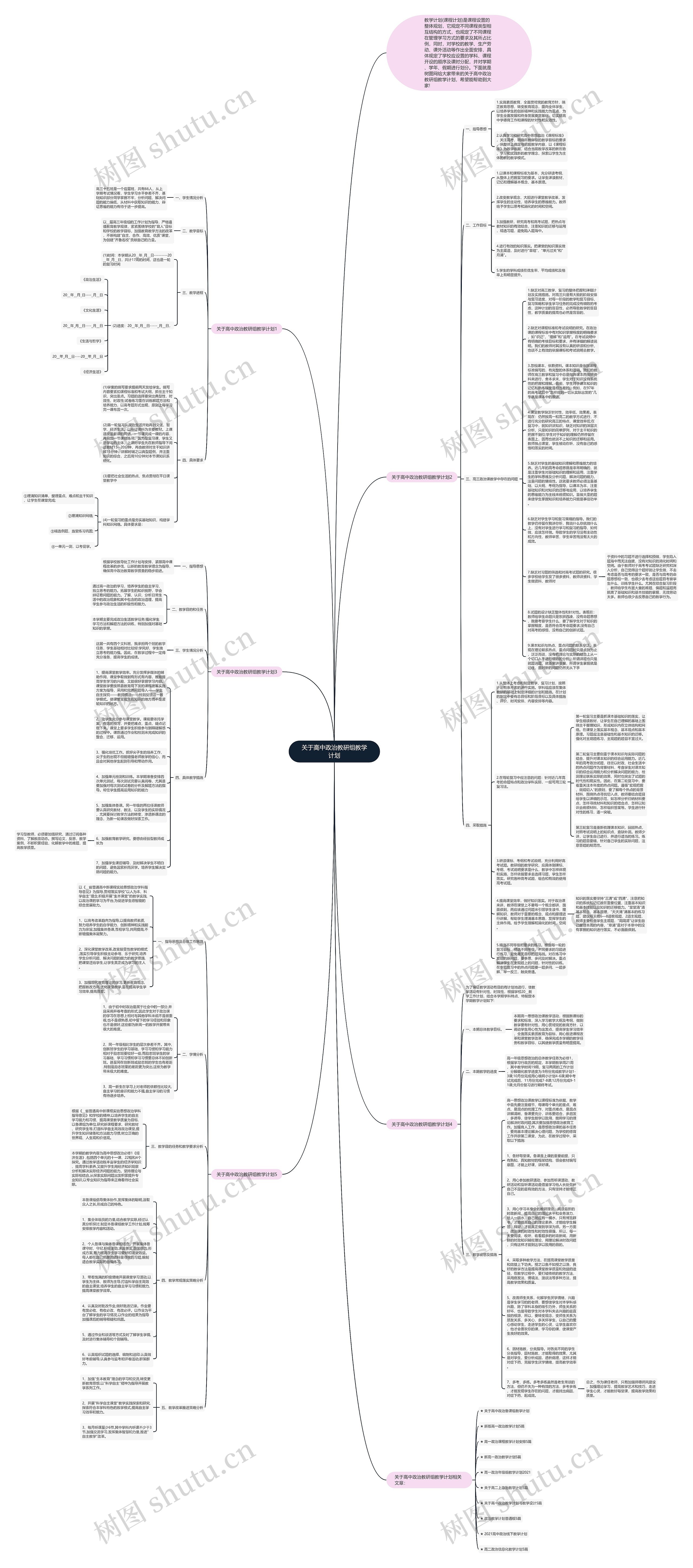 关于高中政治教研组教学计划思维导图