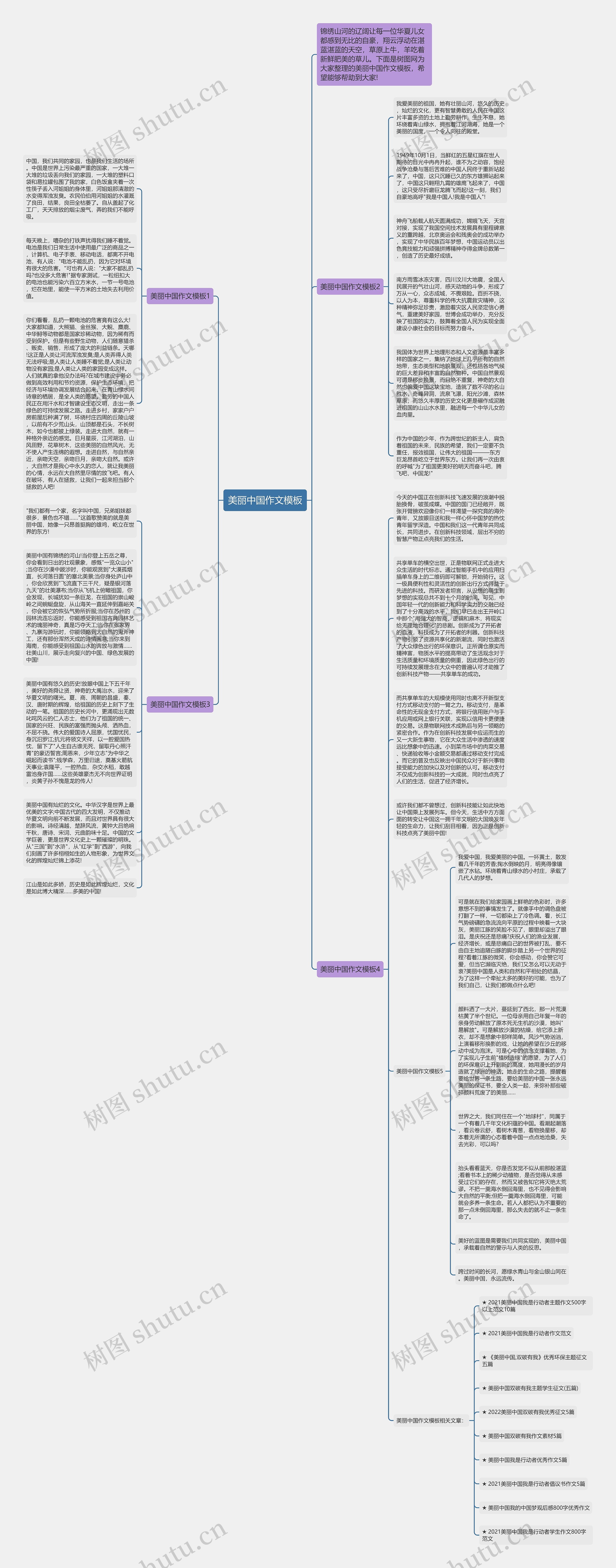美丽中国作文思维导图