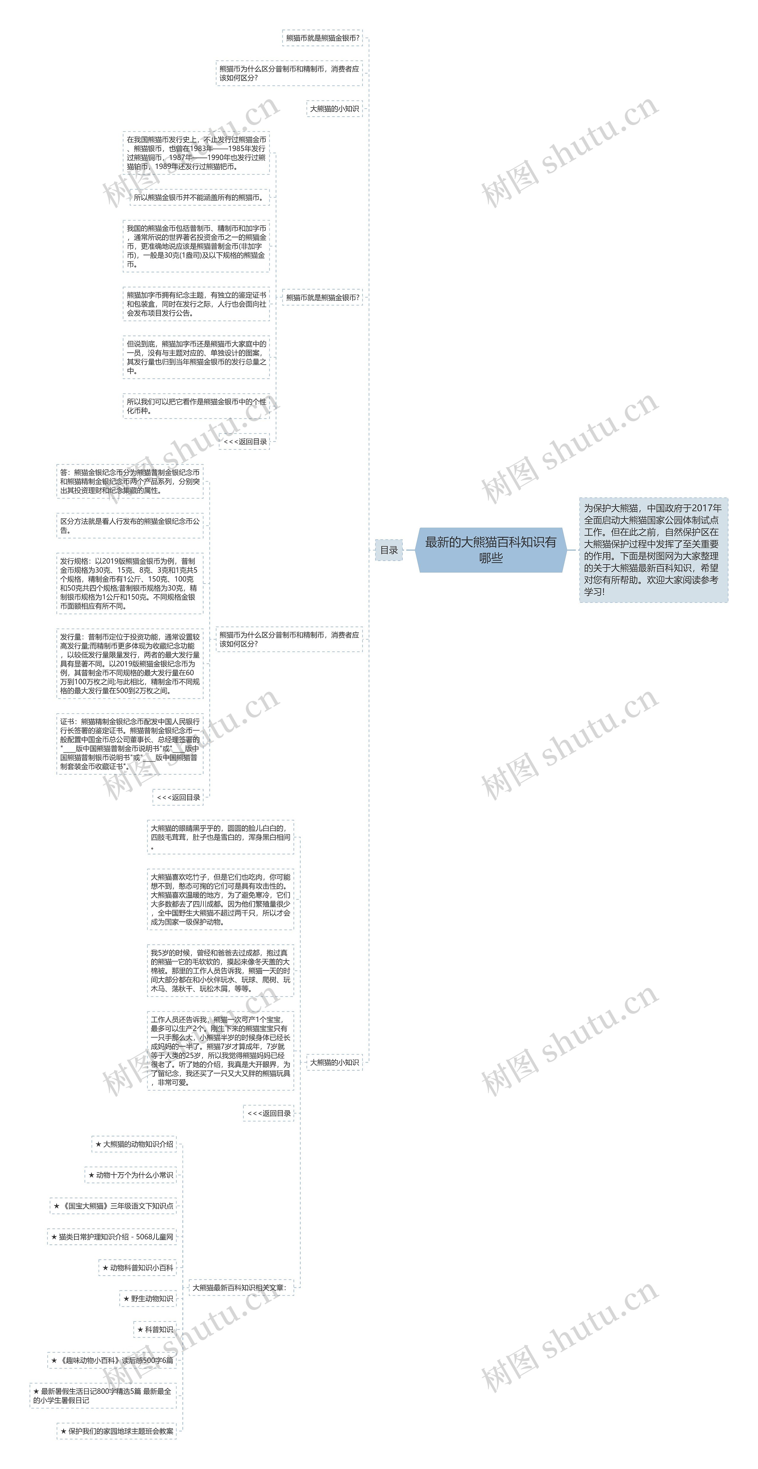 最新的大熊猫百科知识有哪些思维导图