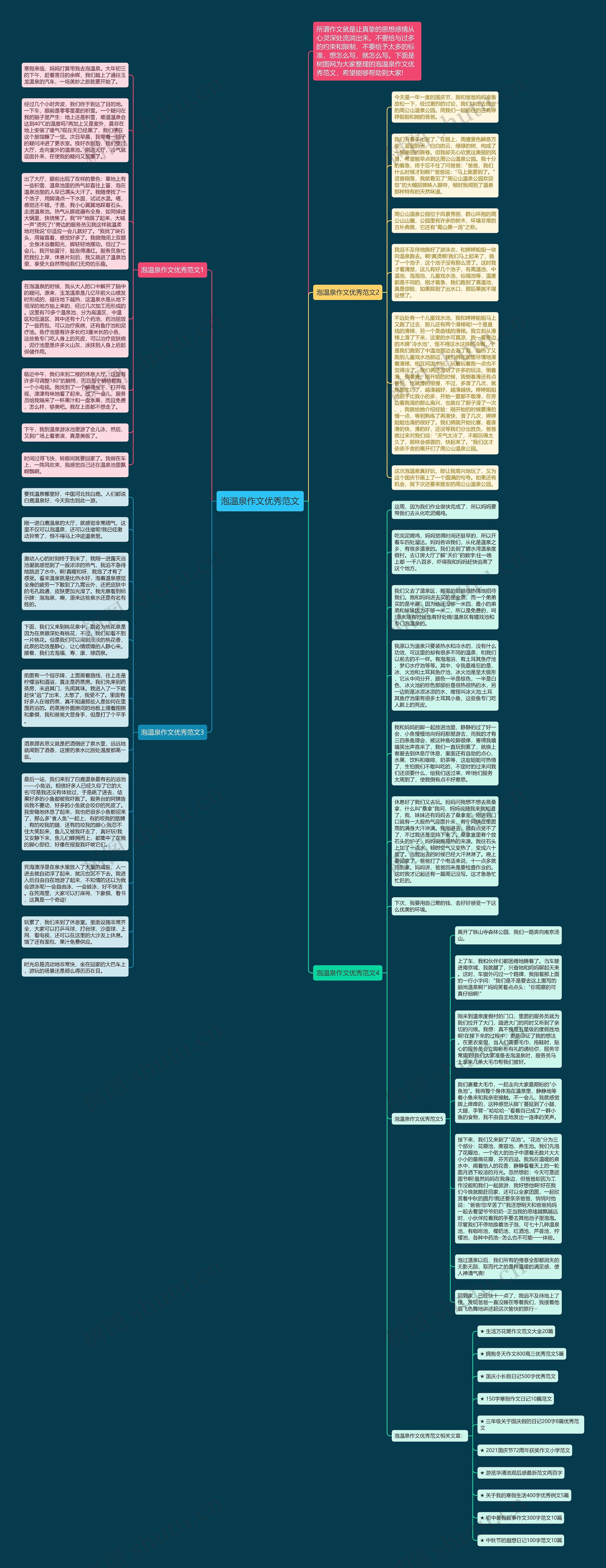 泡温泉作文优秀范文思维导图