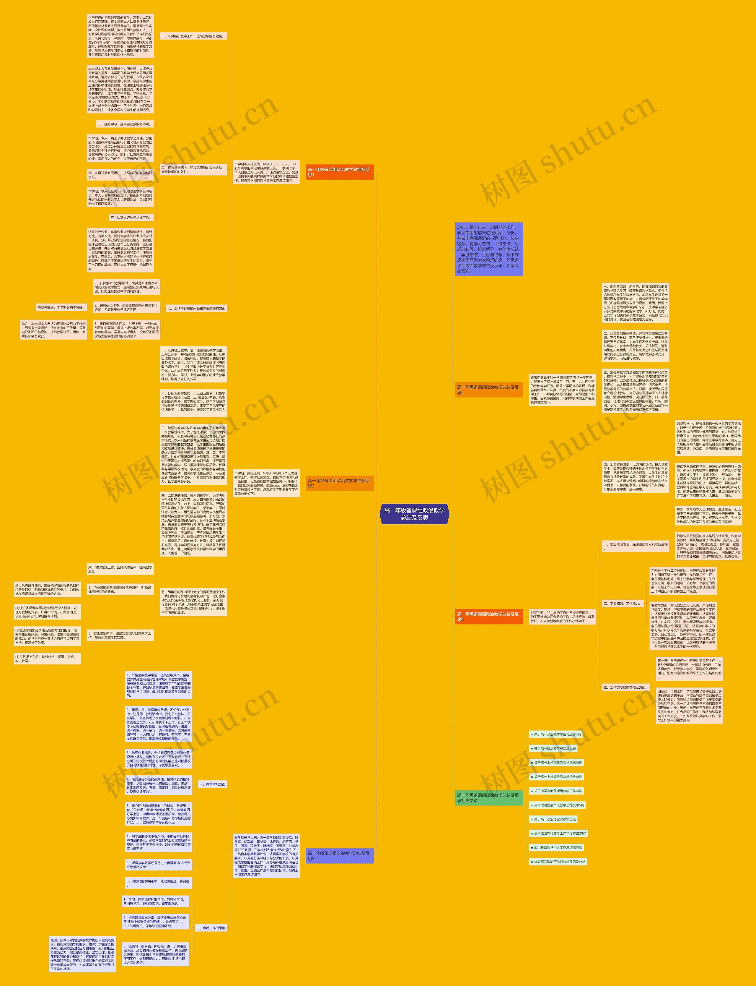 高一年级备课组政治教学总结及反思思维导图