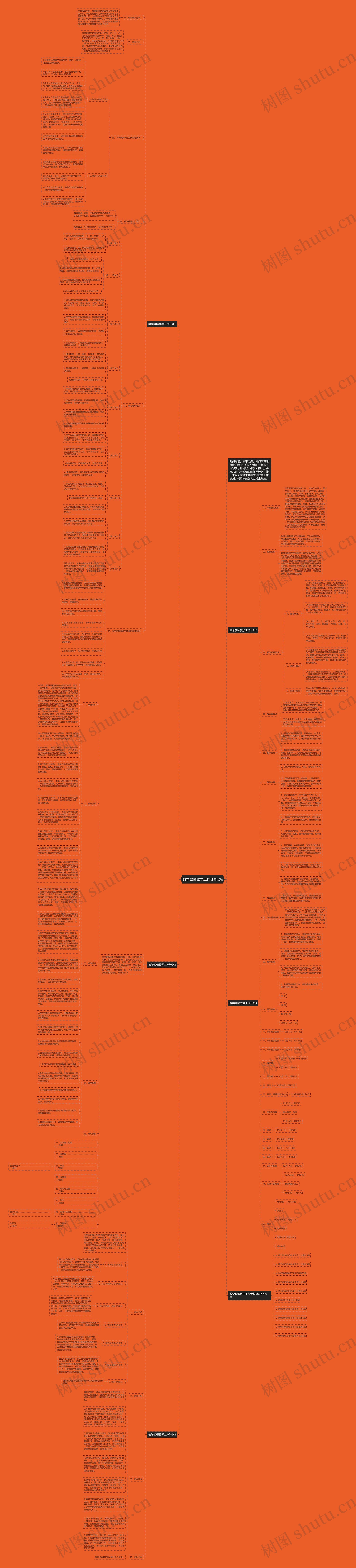 数学教师教学工作计划5篇思维导图