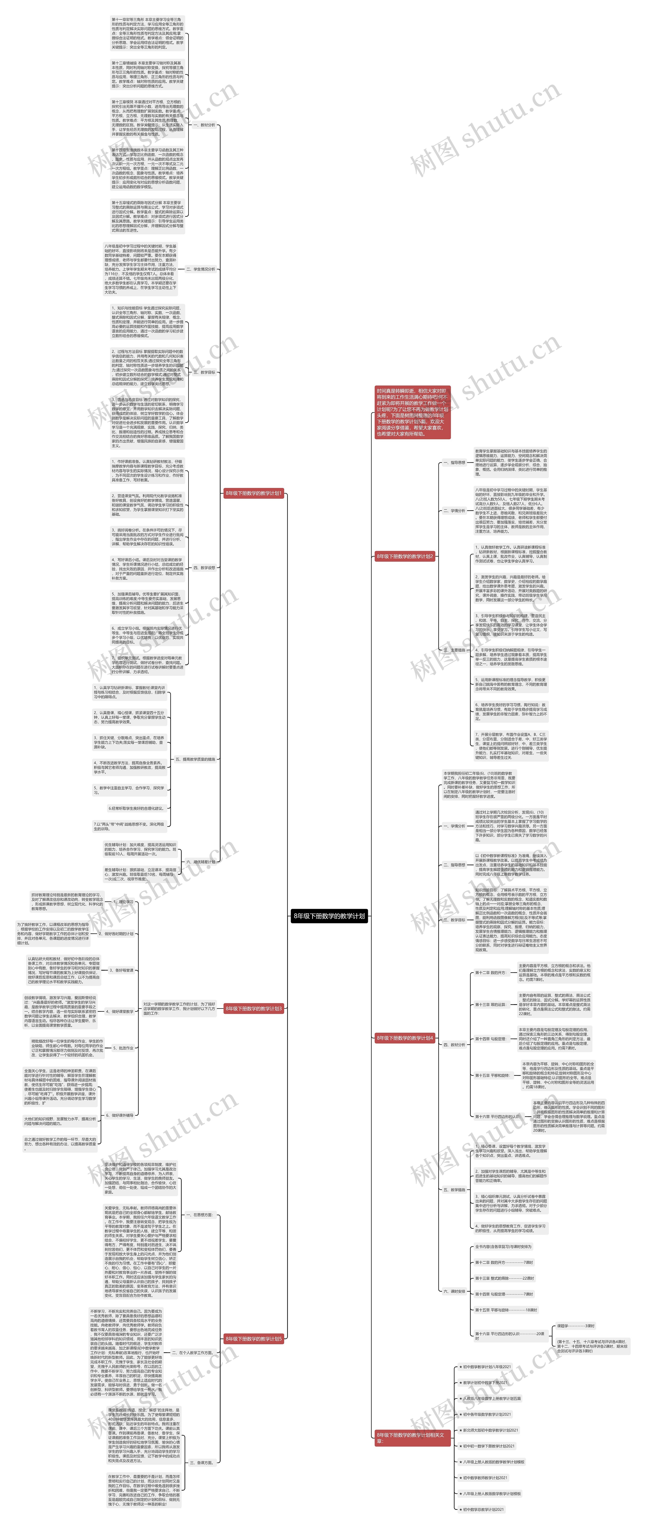 8年级下册数学的教学计划思维导图