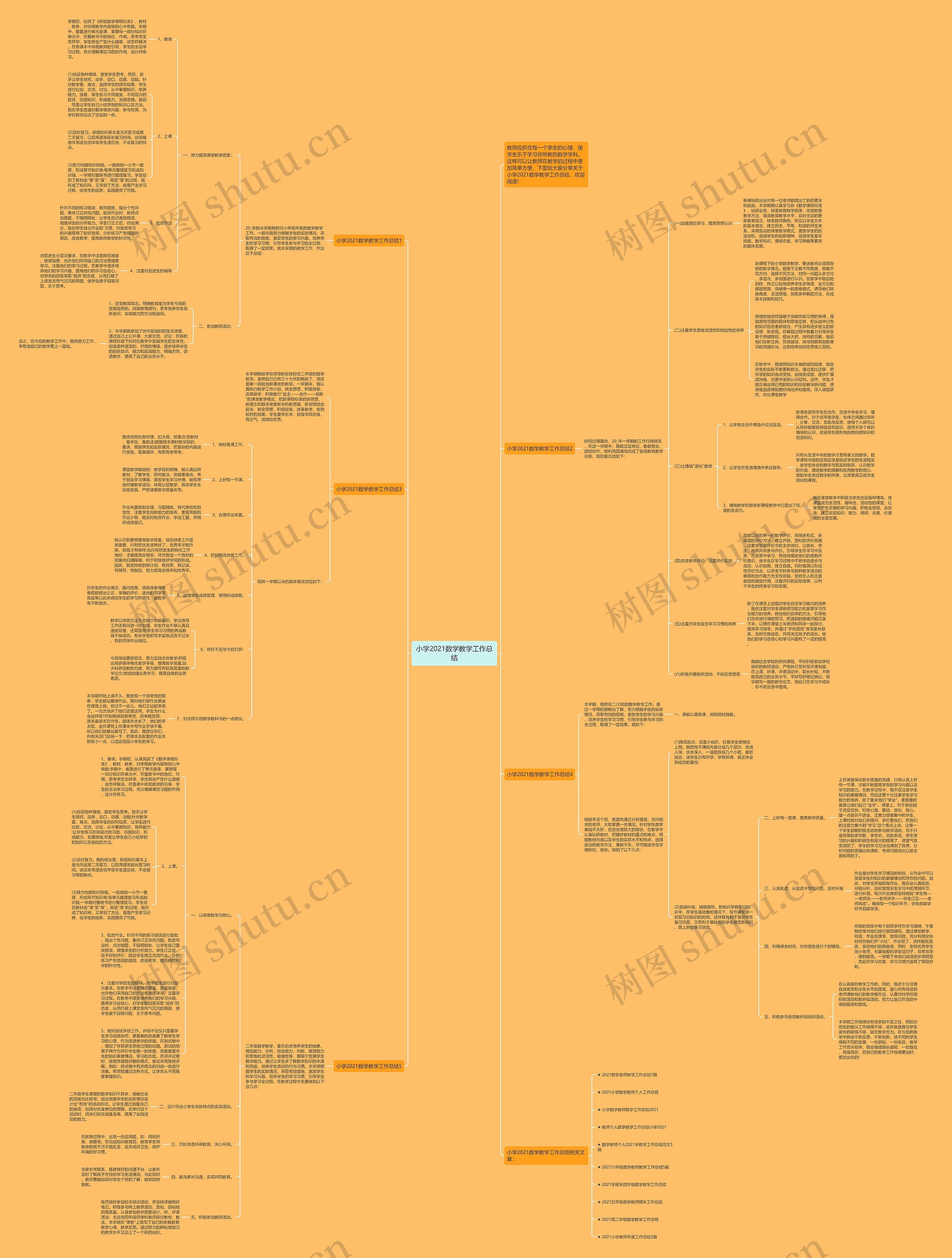 小学2021数学教学工作总结思维导图