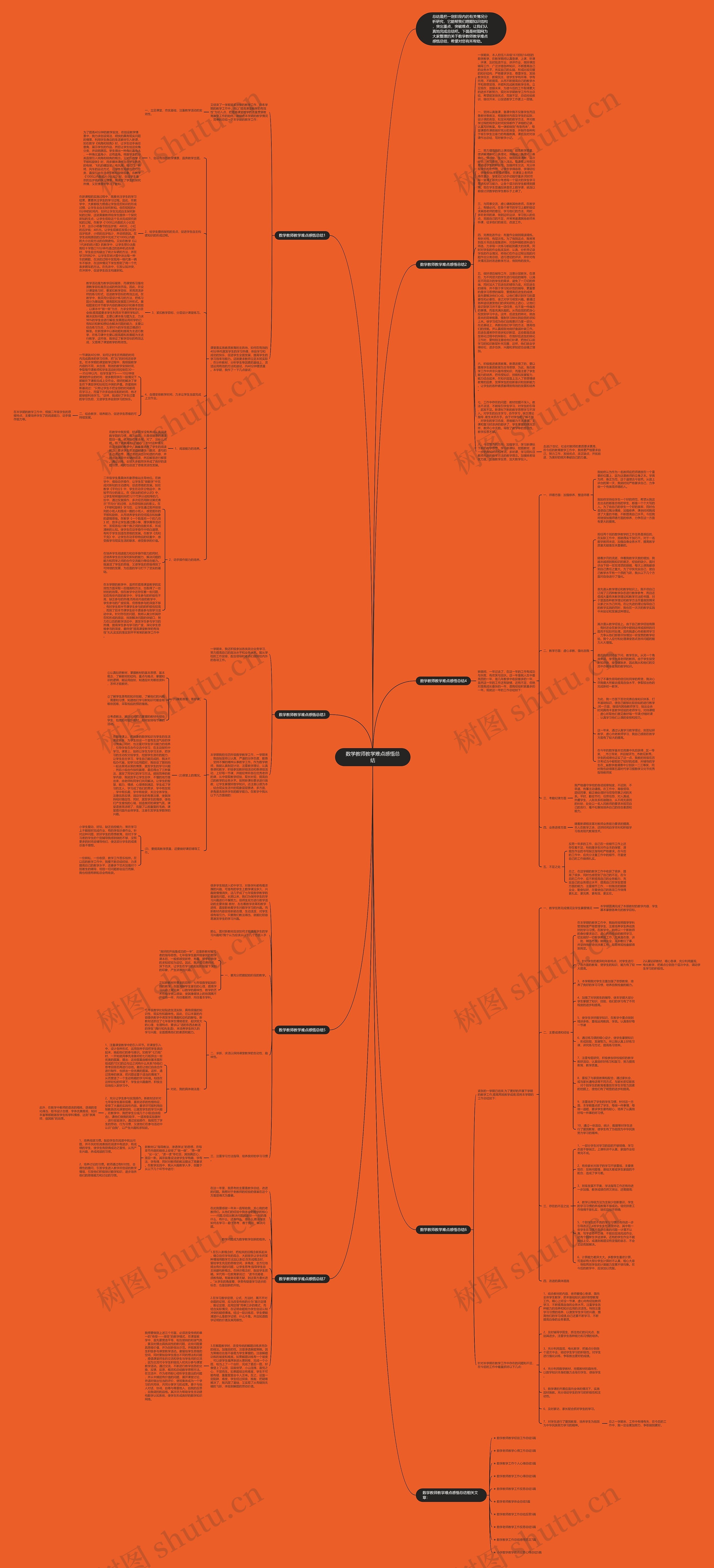 数学教师教学难点感悟总结思维导图
