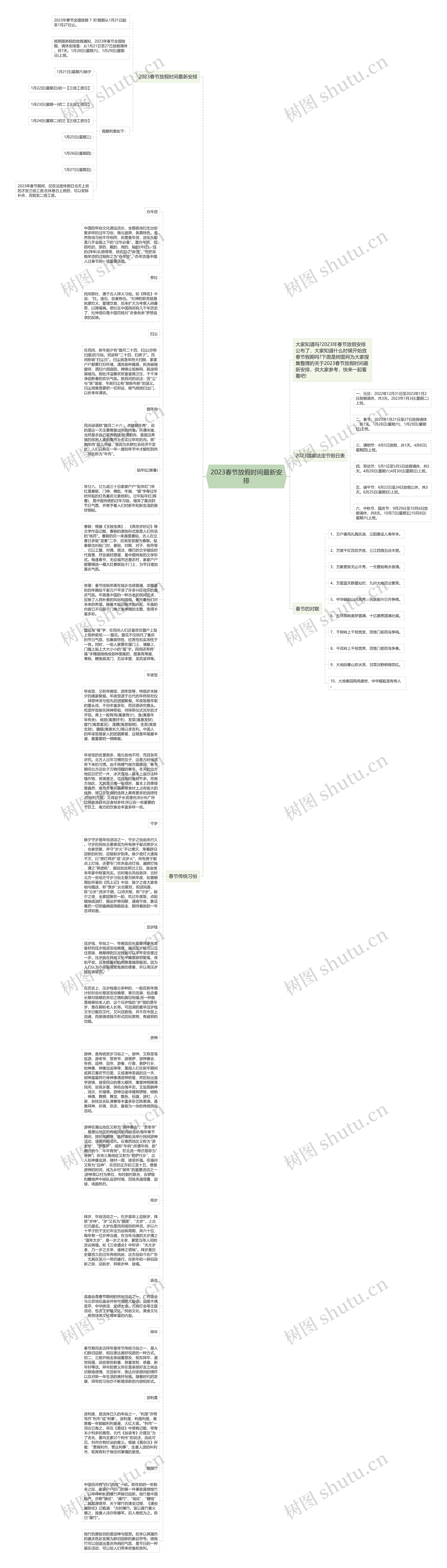 2023春节放假时间最新安排思维导图