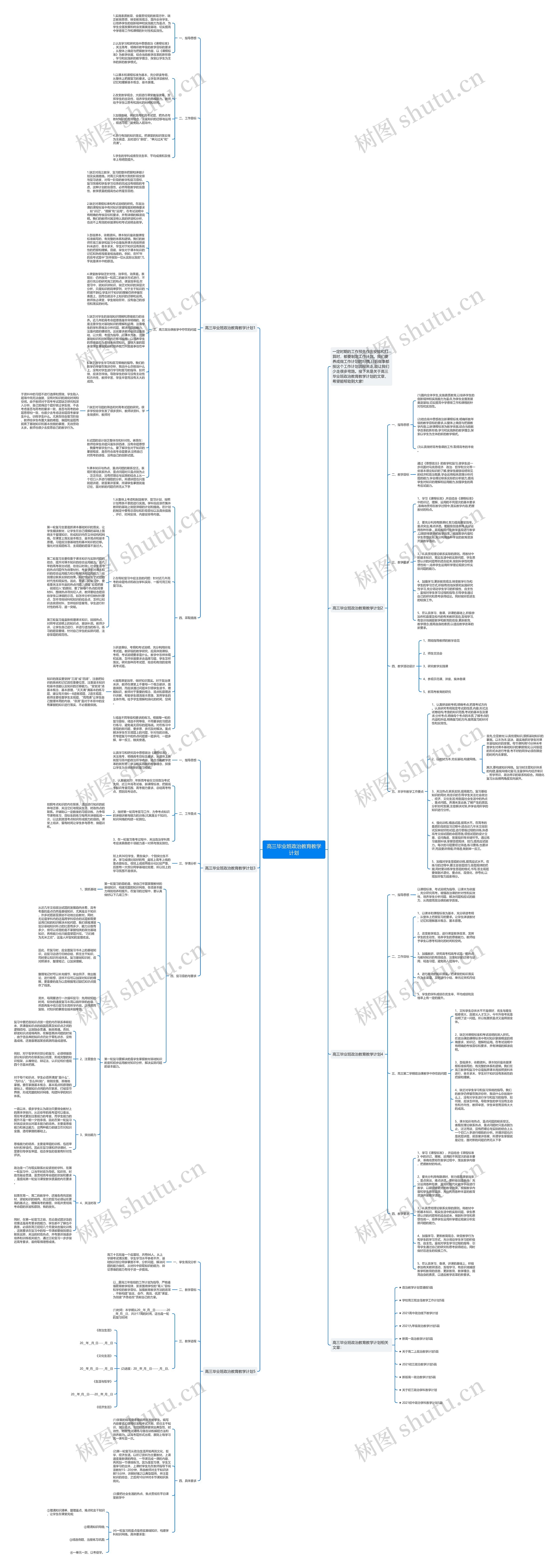 高三毕业班政治教育教学计划思维导图