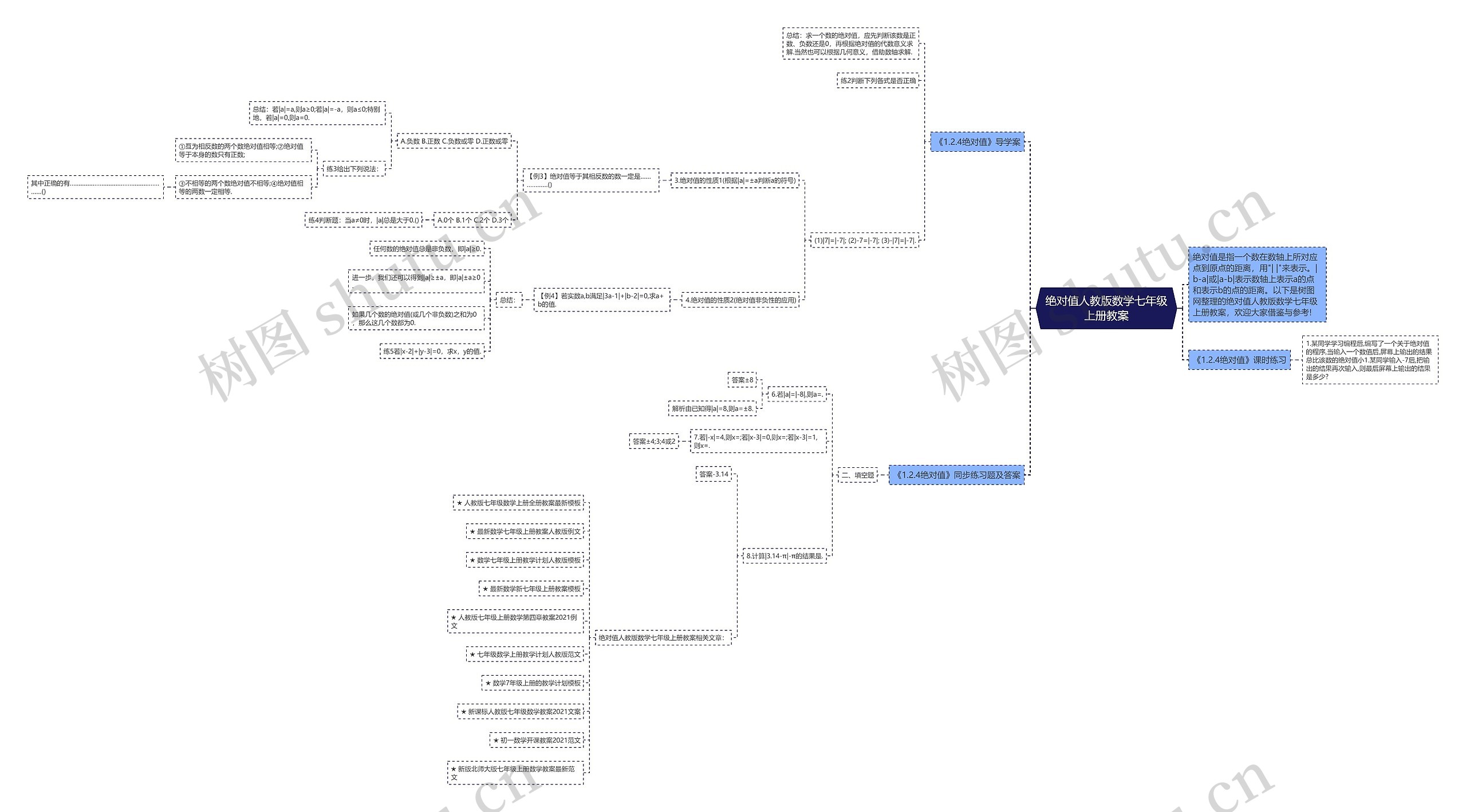 绝对值人教版数学七年级上册教案思维导图