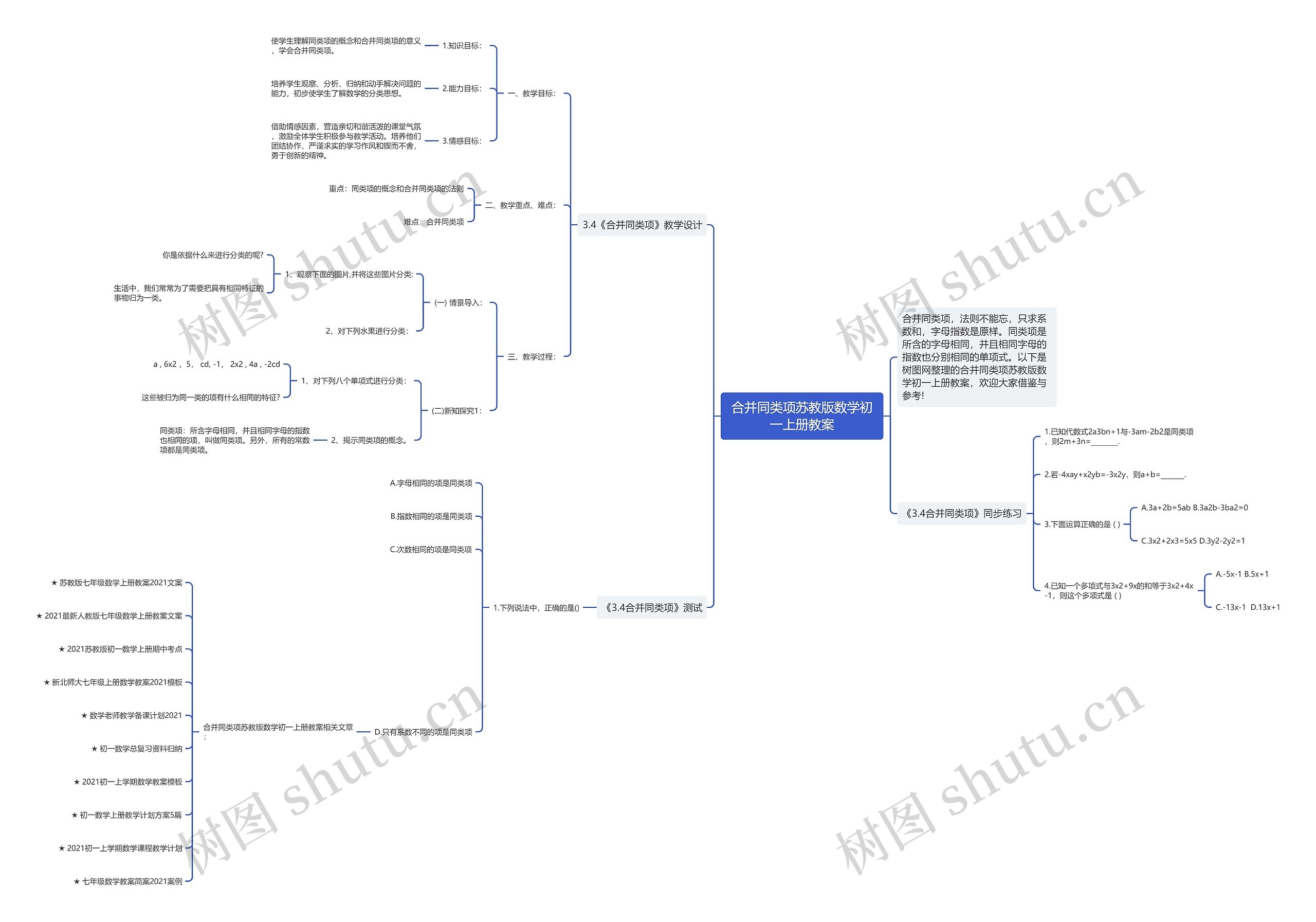 合并同类项苏教版数学初一上册教案思维导图