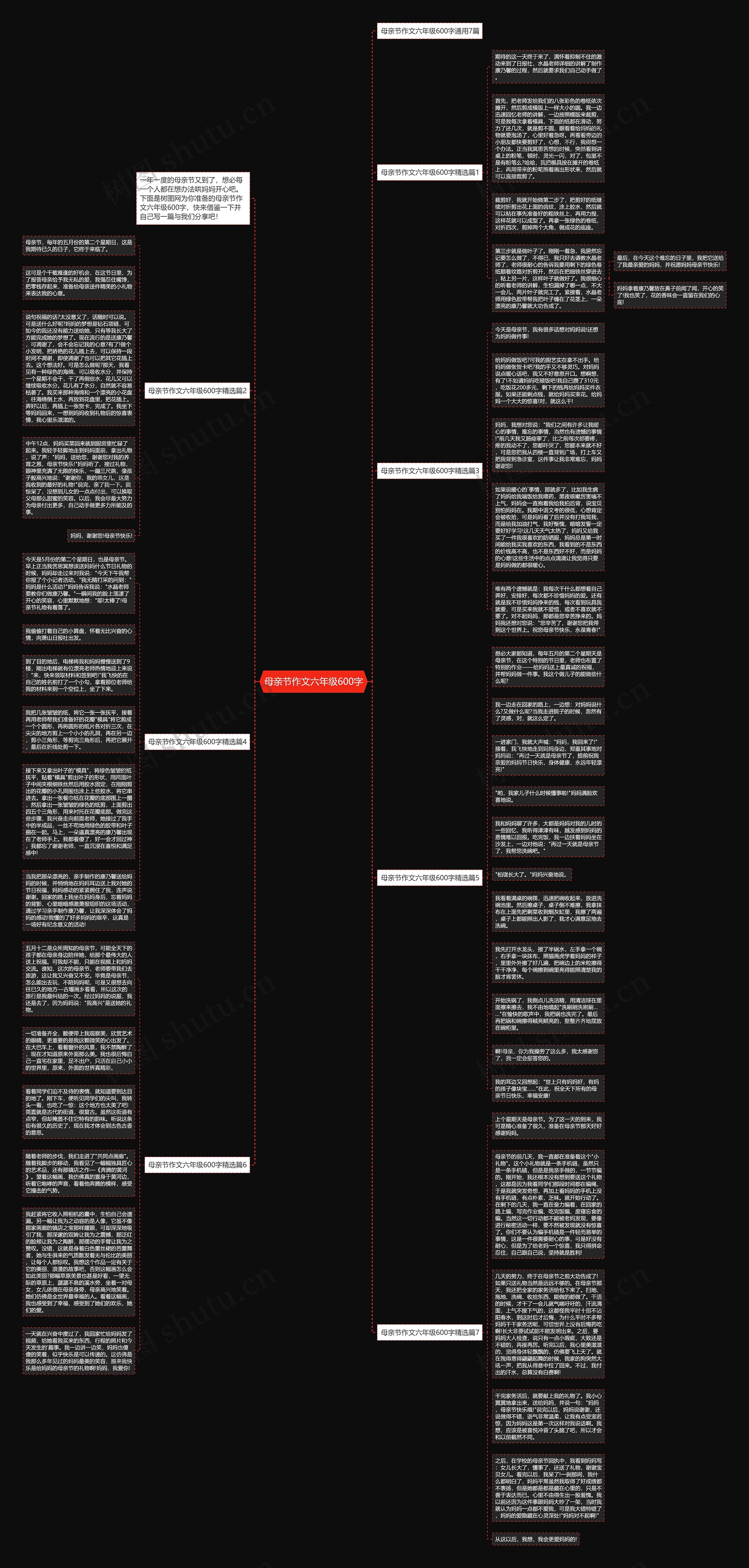 母亲节作文六年级600字思维导图
