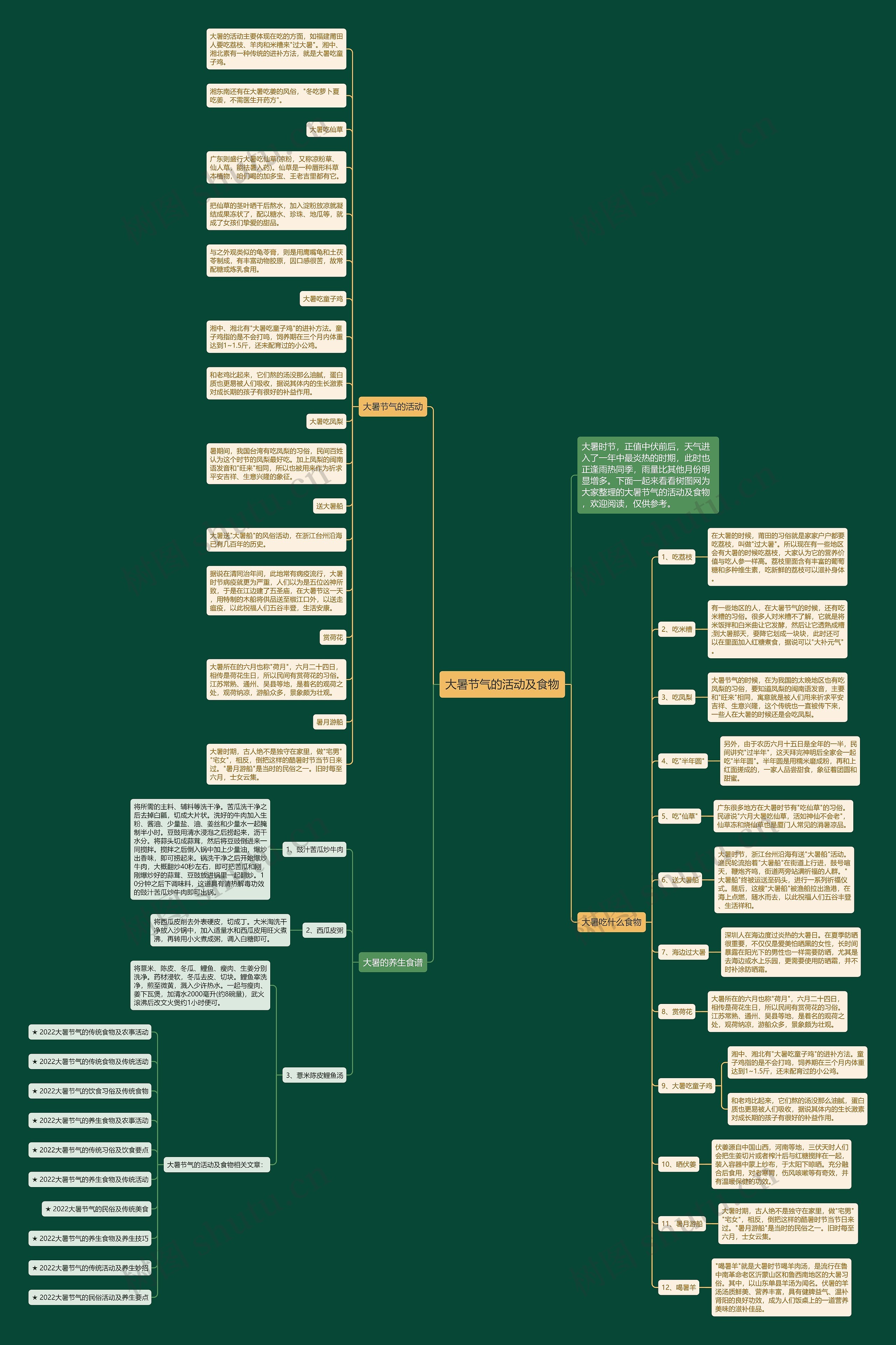 大暑节气的活动及食物思维导图