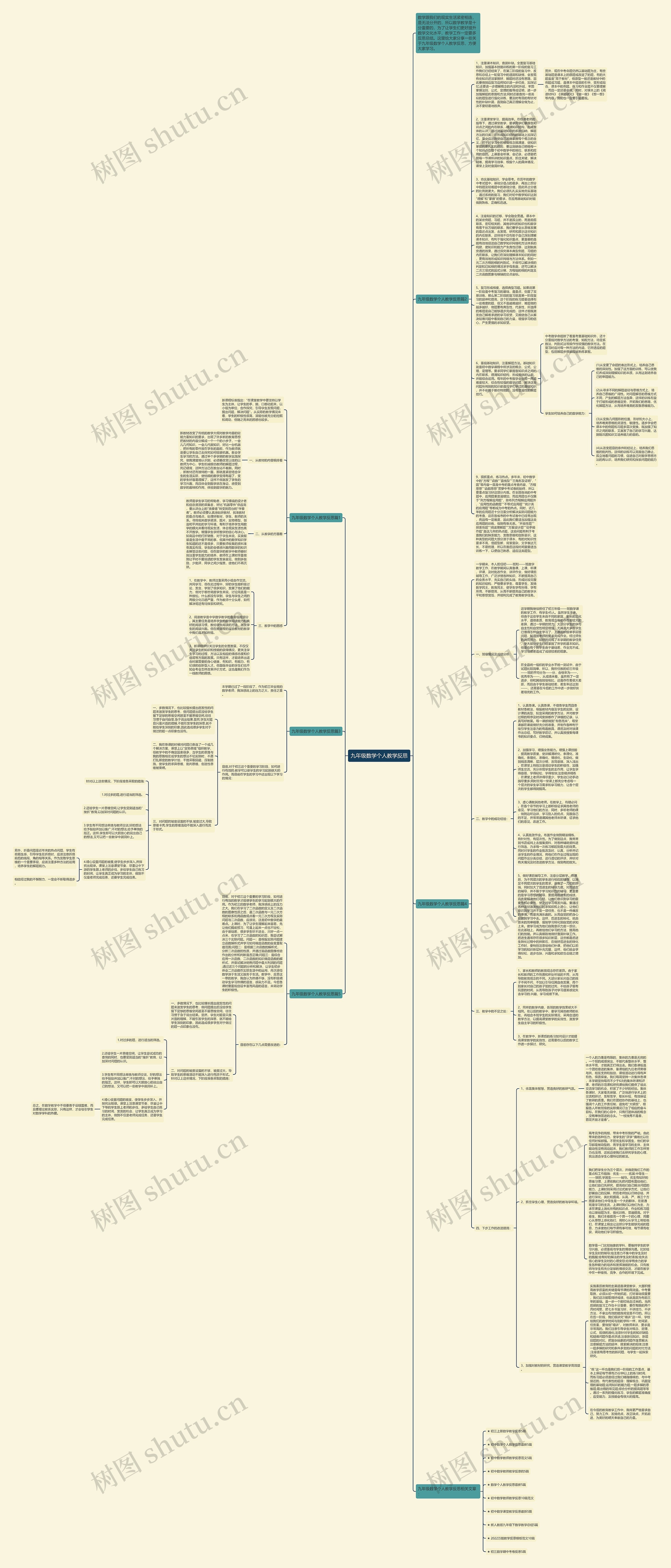 九年级数学个人教学反思思维导图
