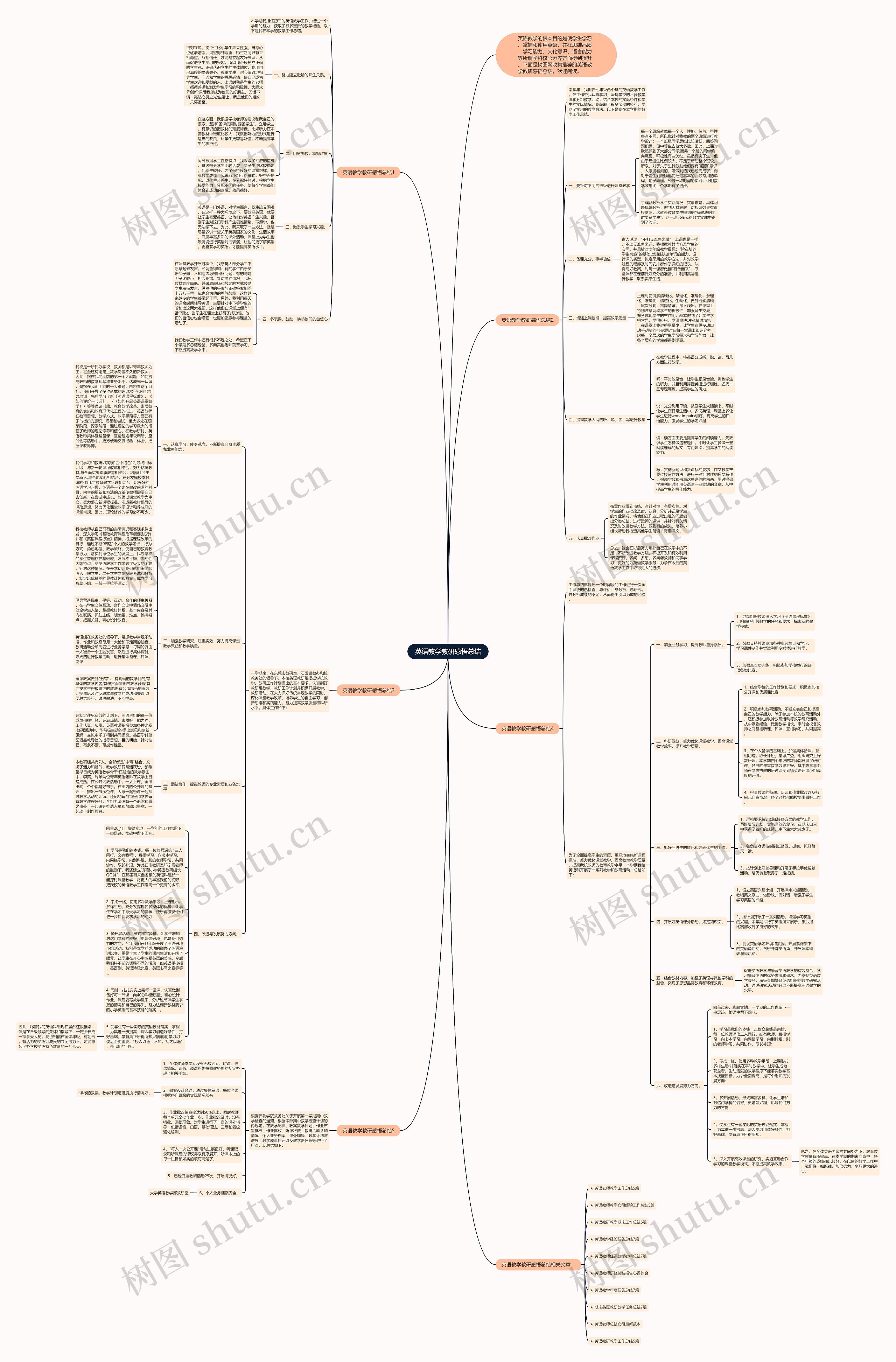 英语教学教研感悟总结思维导图