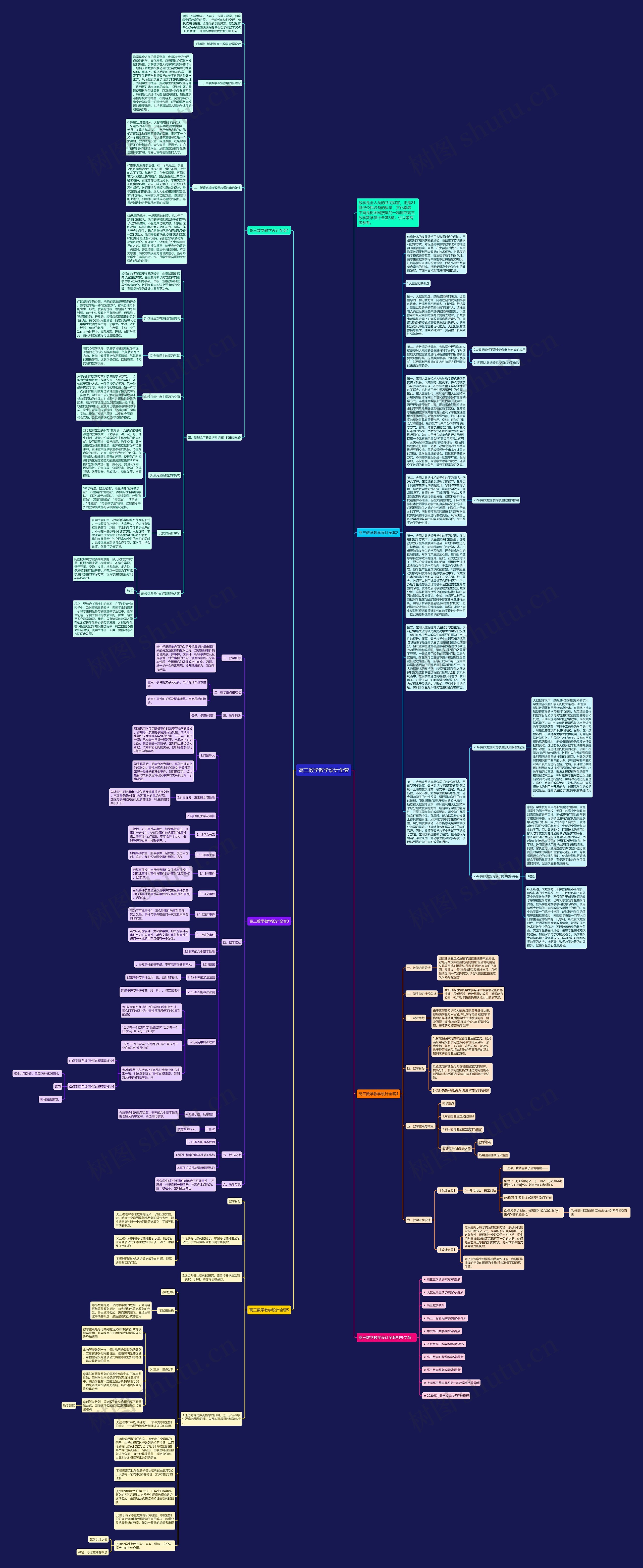 高三数学教学设计全套思维导图