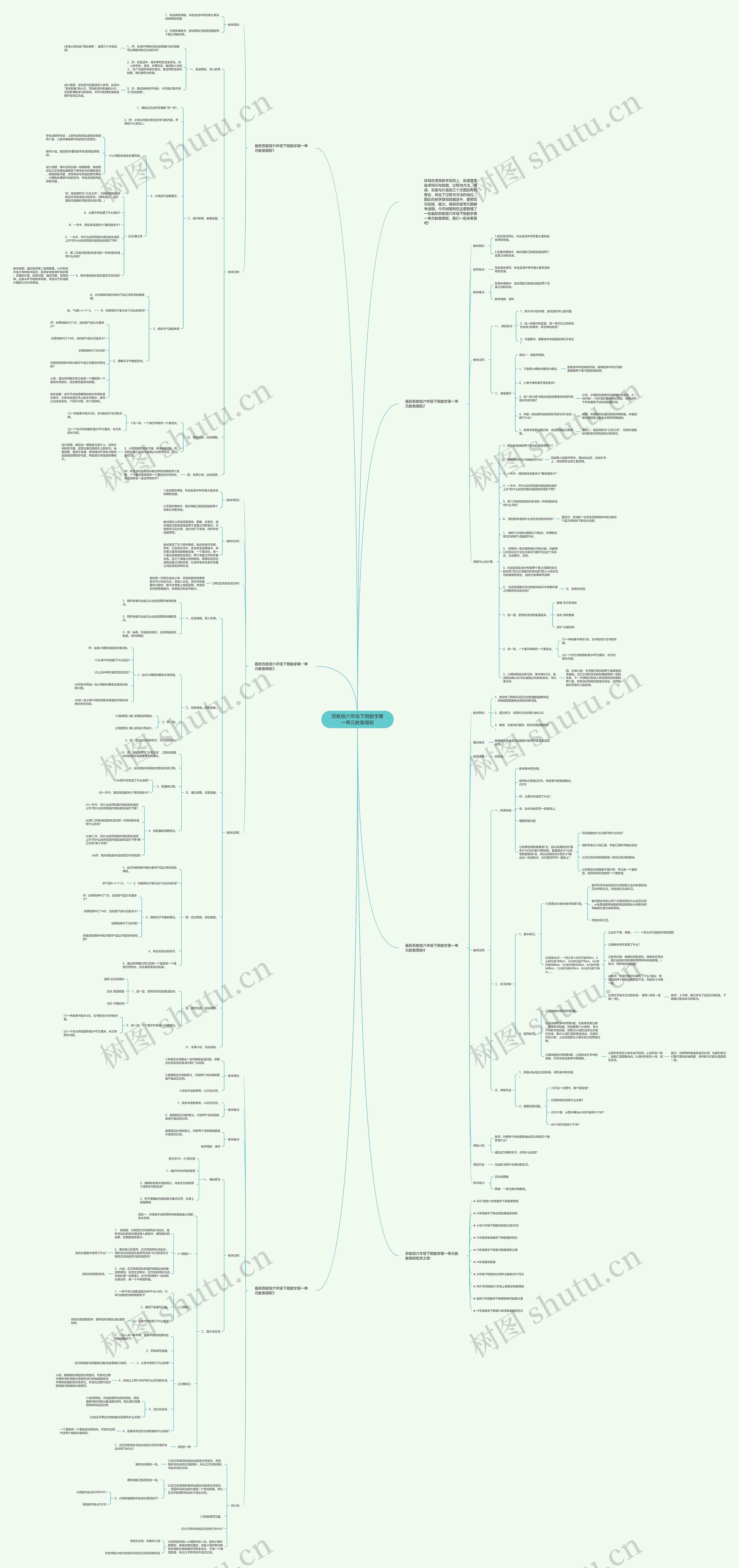 苏教版六年级下册数学第一单元教案思维导图