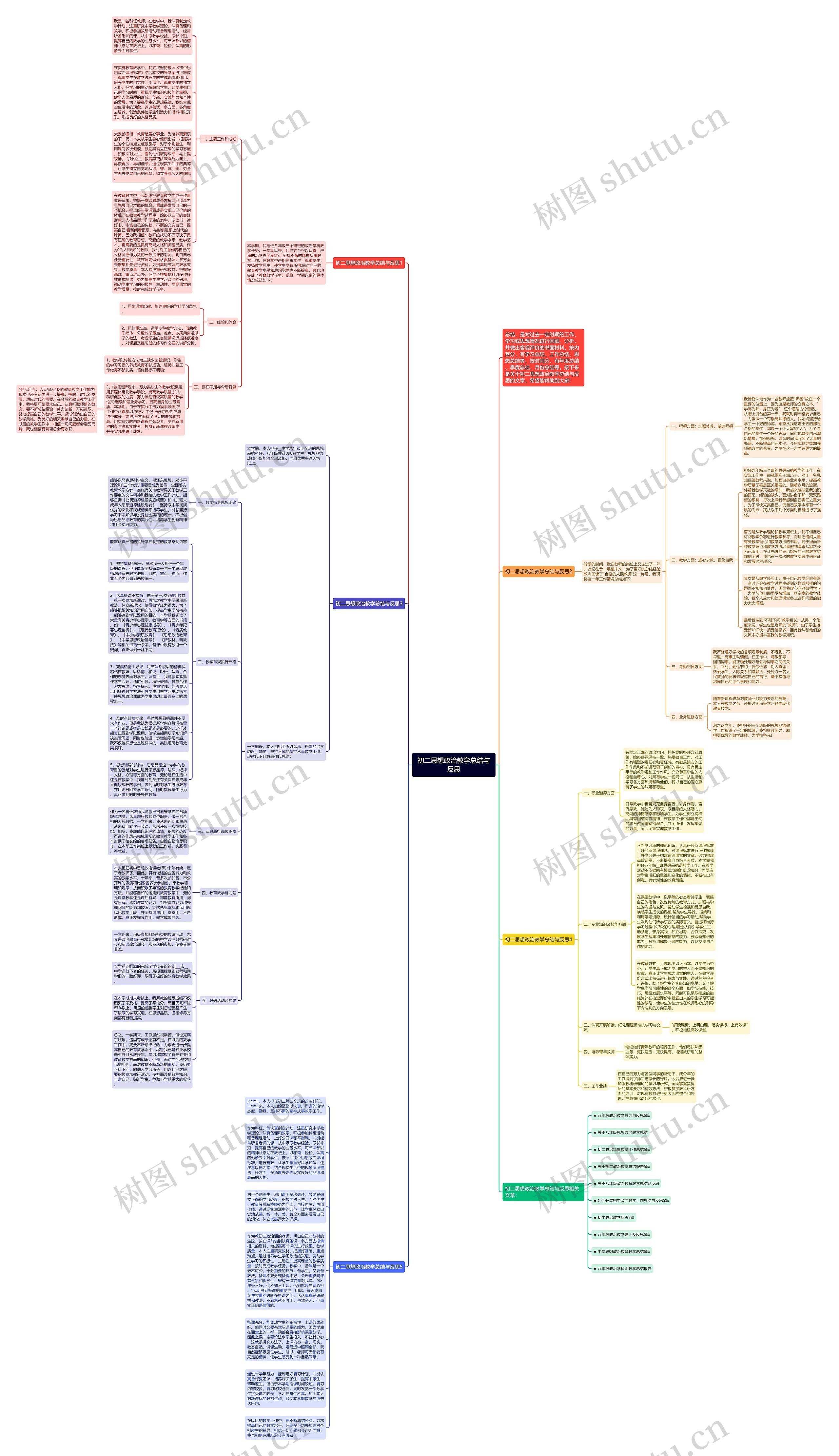 初二思想政治教学总结与反思思维导图
