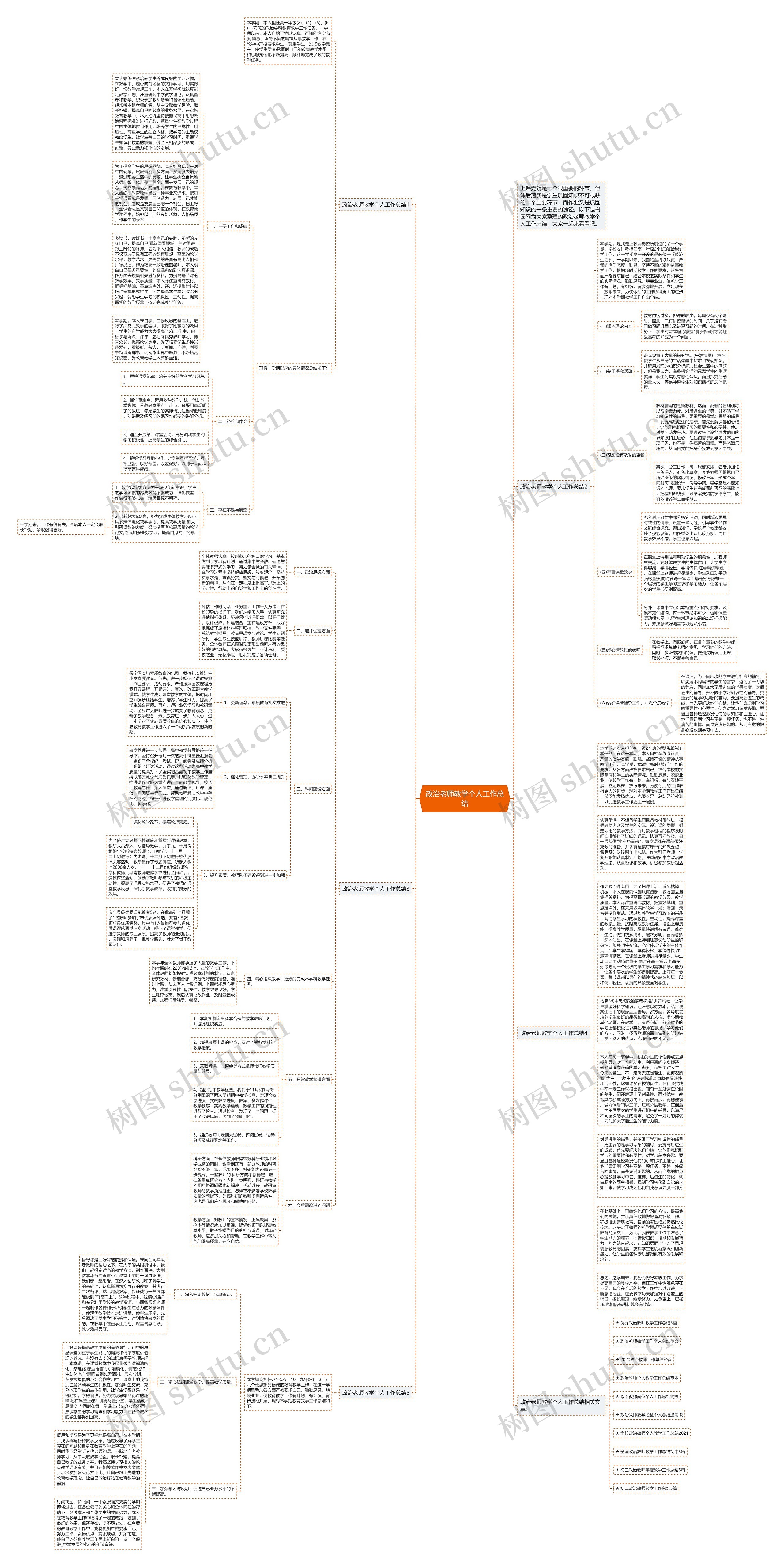 政治老师教学个人工作总结思维导图