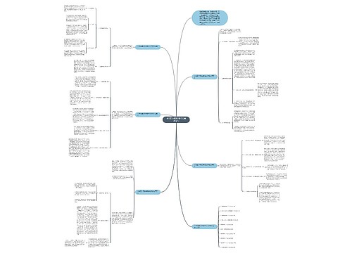 小学五年级数学教学总结怎么写思维导图