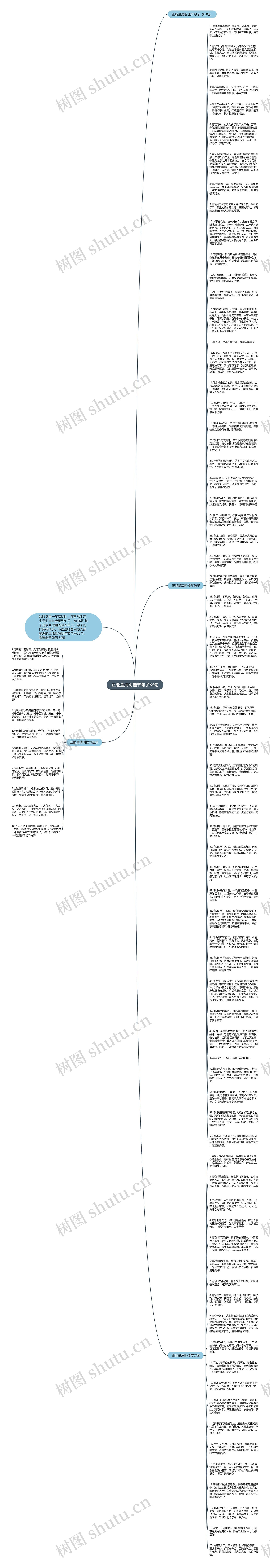 正能量清明佳节句子83句思维导图