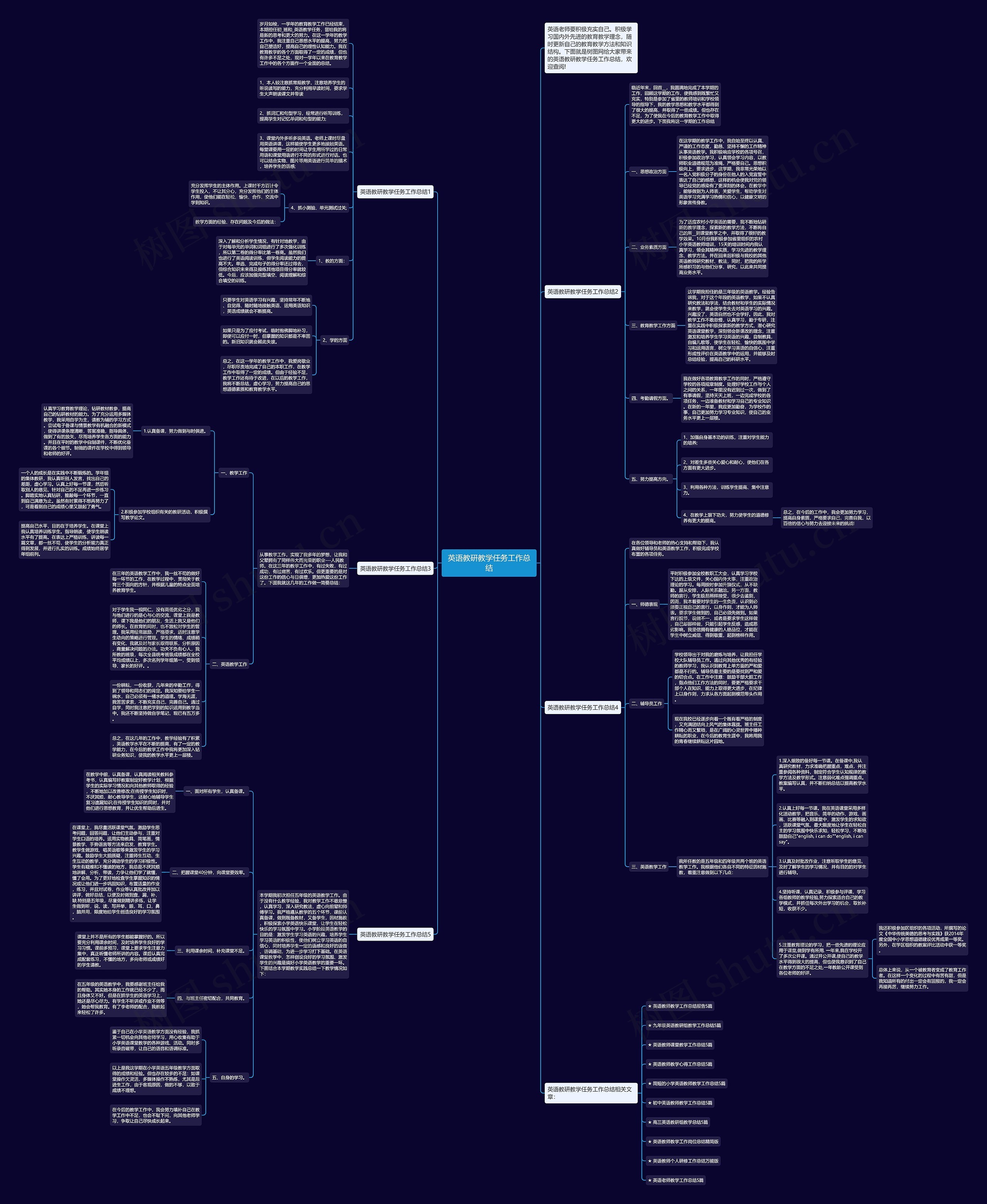 英语教研教学任务工作总结思维导图