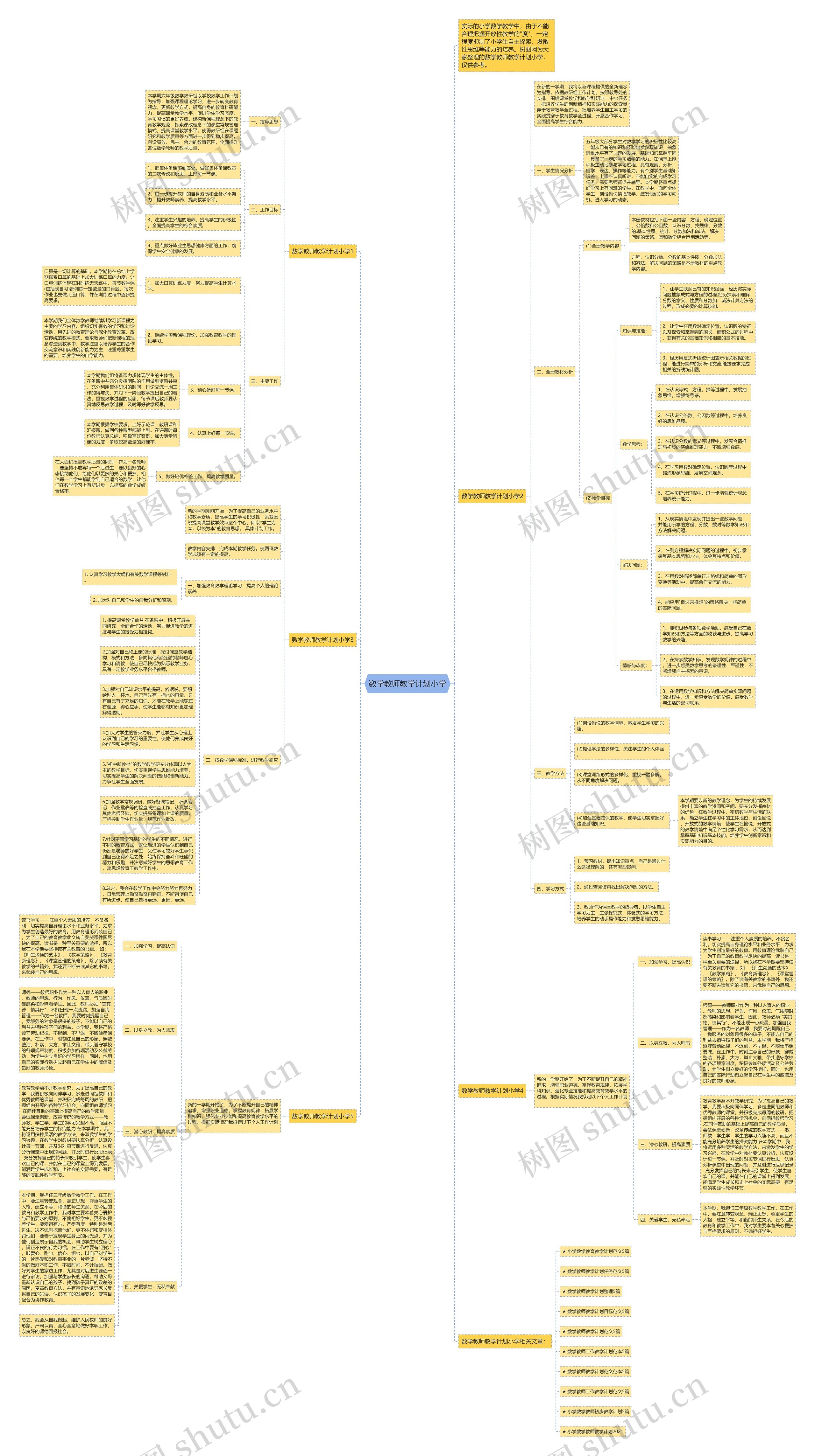 数学教师教学计划小学思维导图