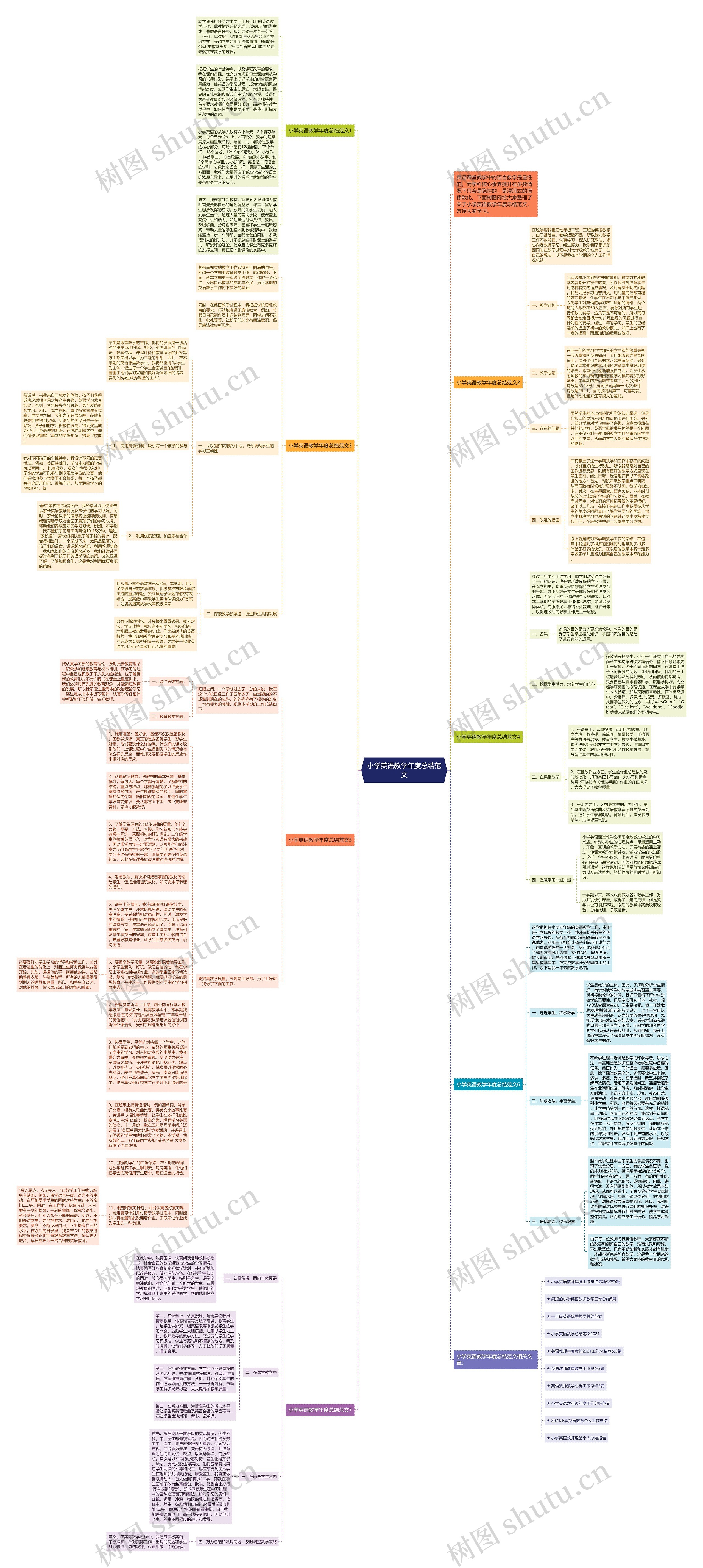 小学英语教学年度总结范文思维导图