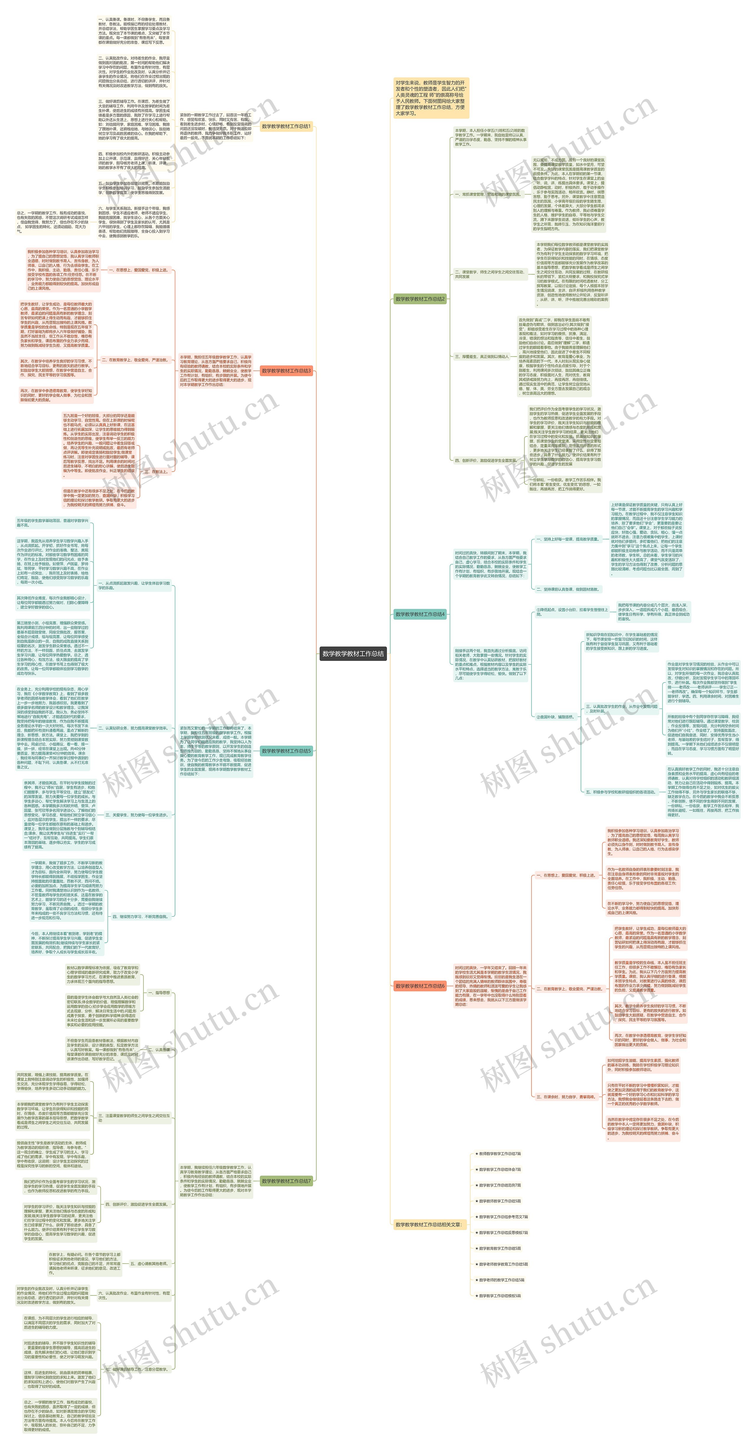 数学教学教材工作总结思维导图