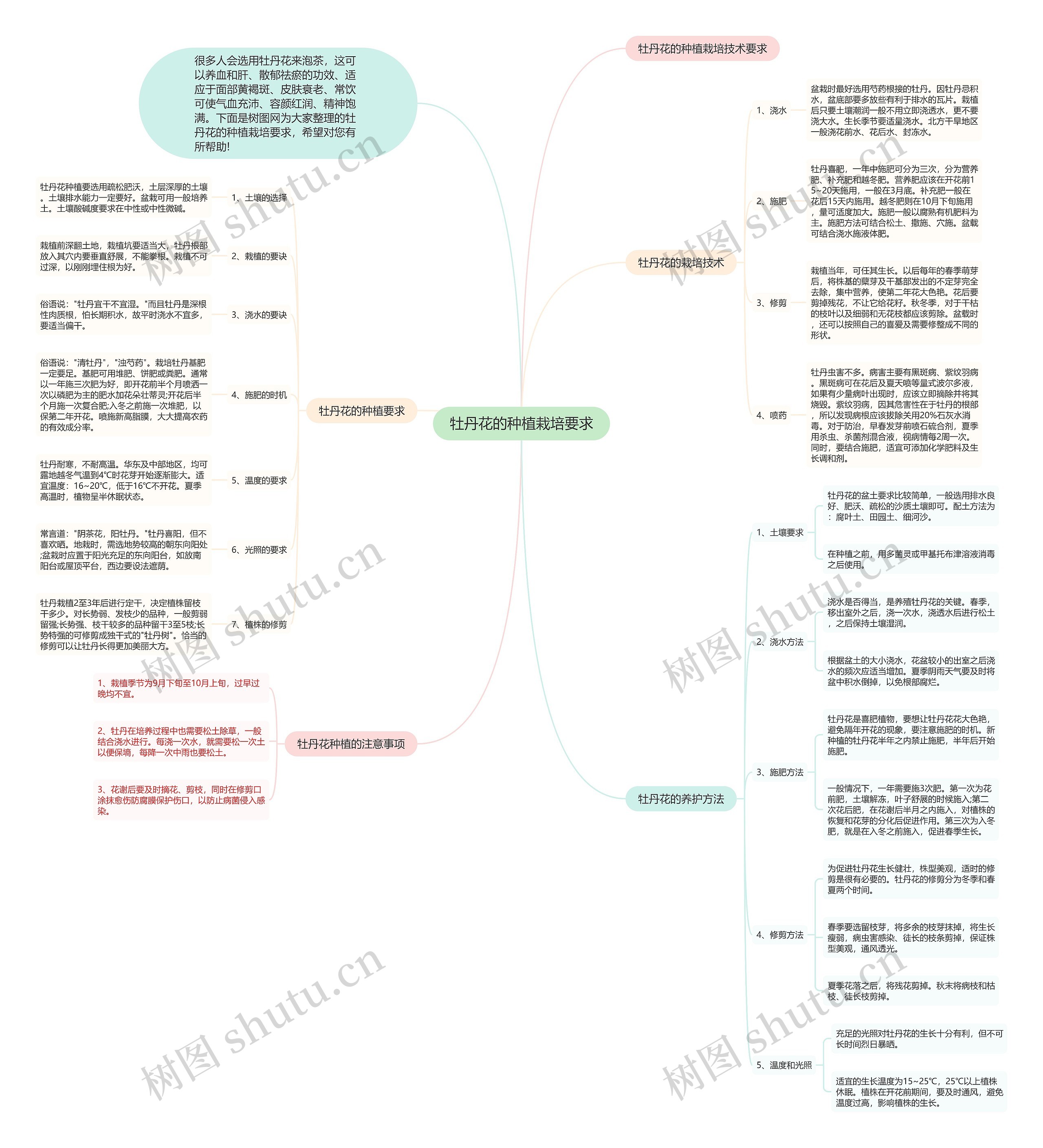 牡丹花的种植栽培要求思维导图