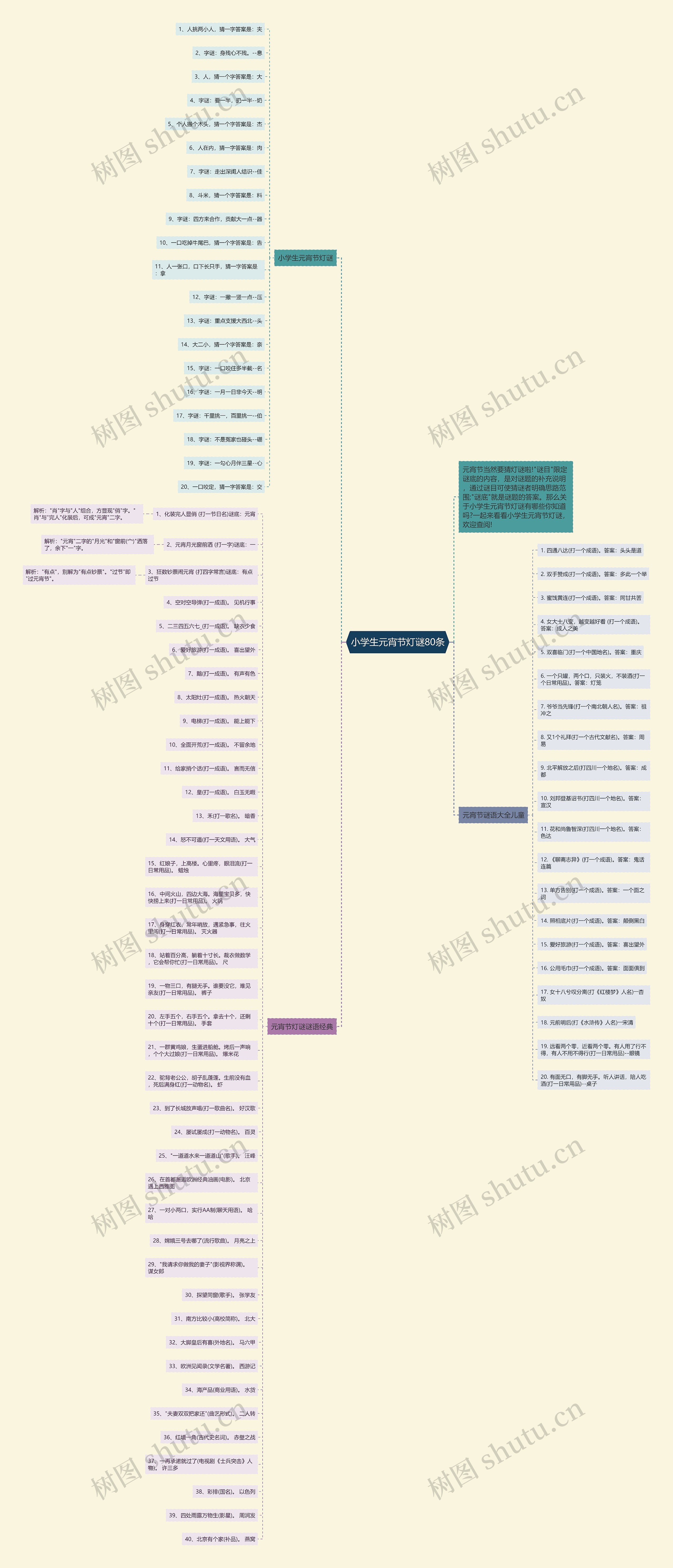 小学生元宵节灯谜80条思维导图