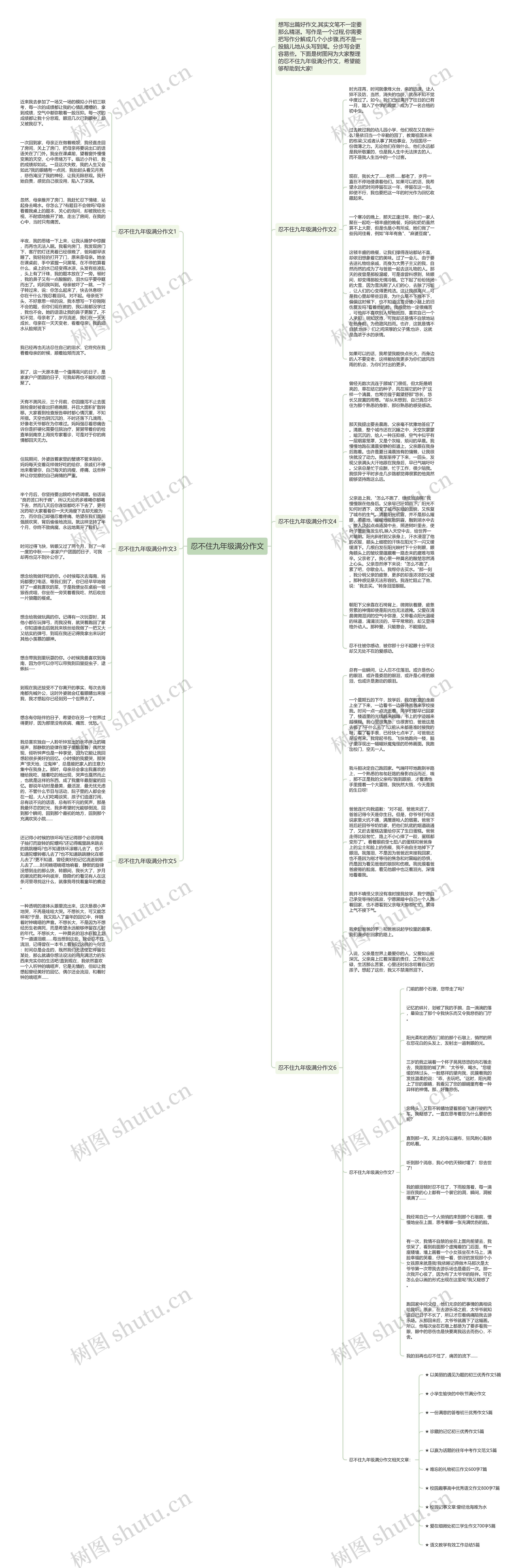 忍不住九年级满分作文思维导图