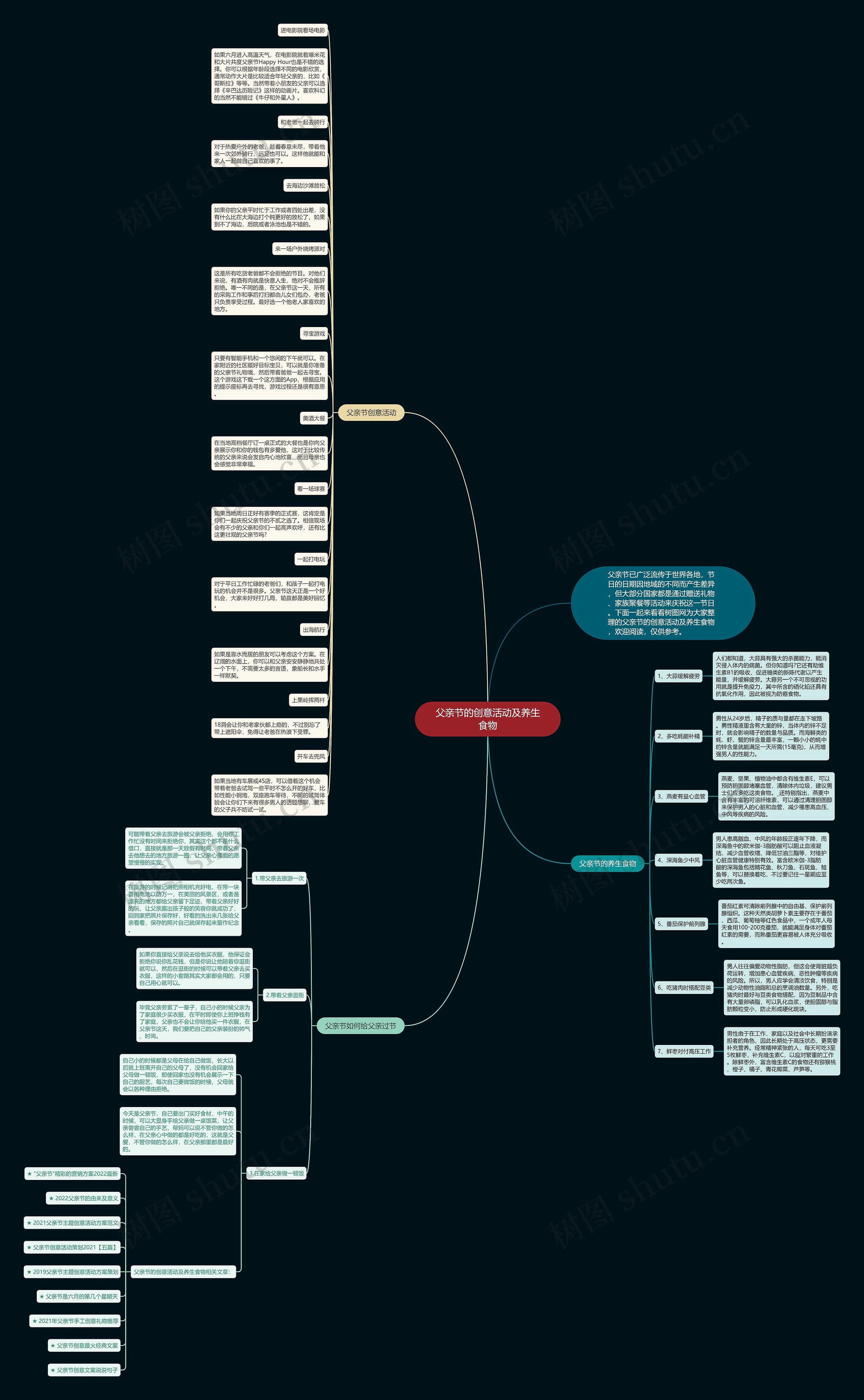 父亲节的创意活动及养生食物思维导图