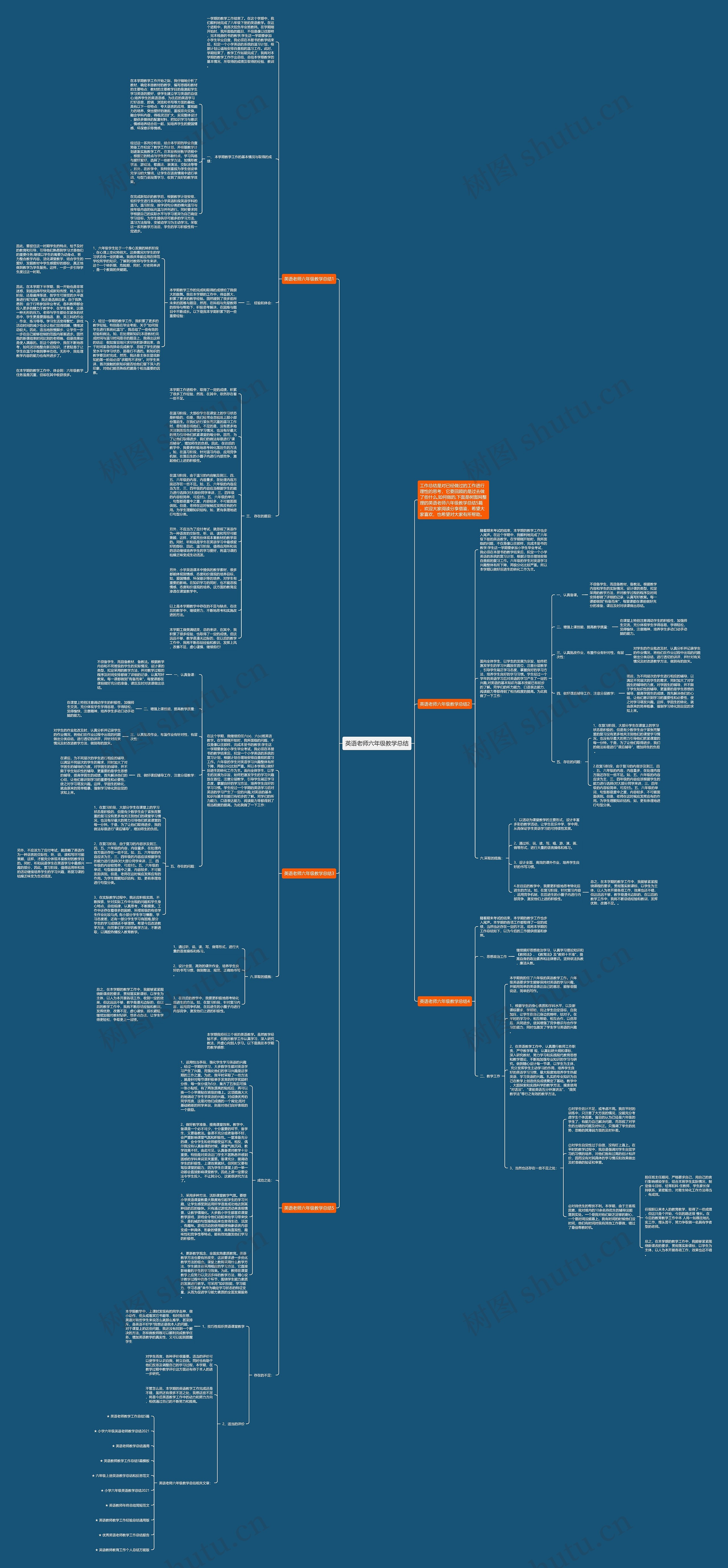英语老师六年级教学总结思维导图