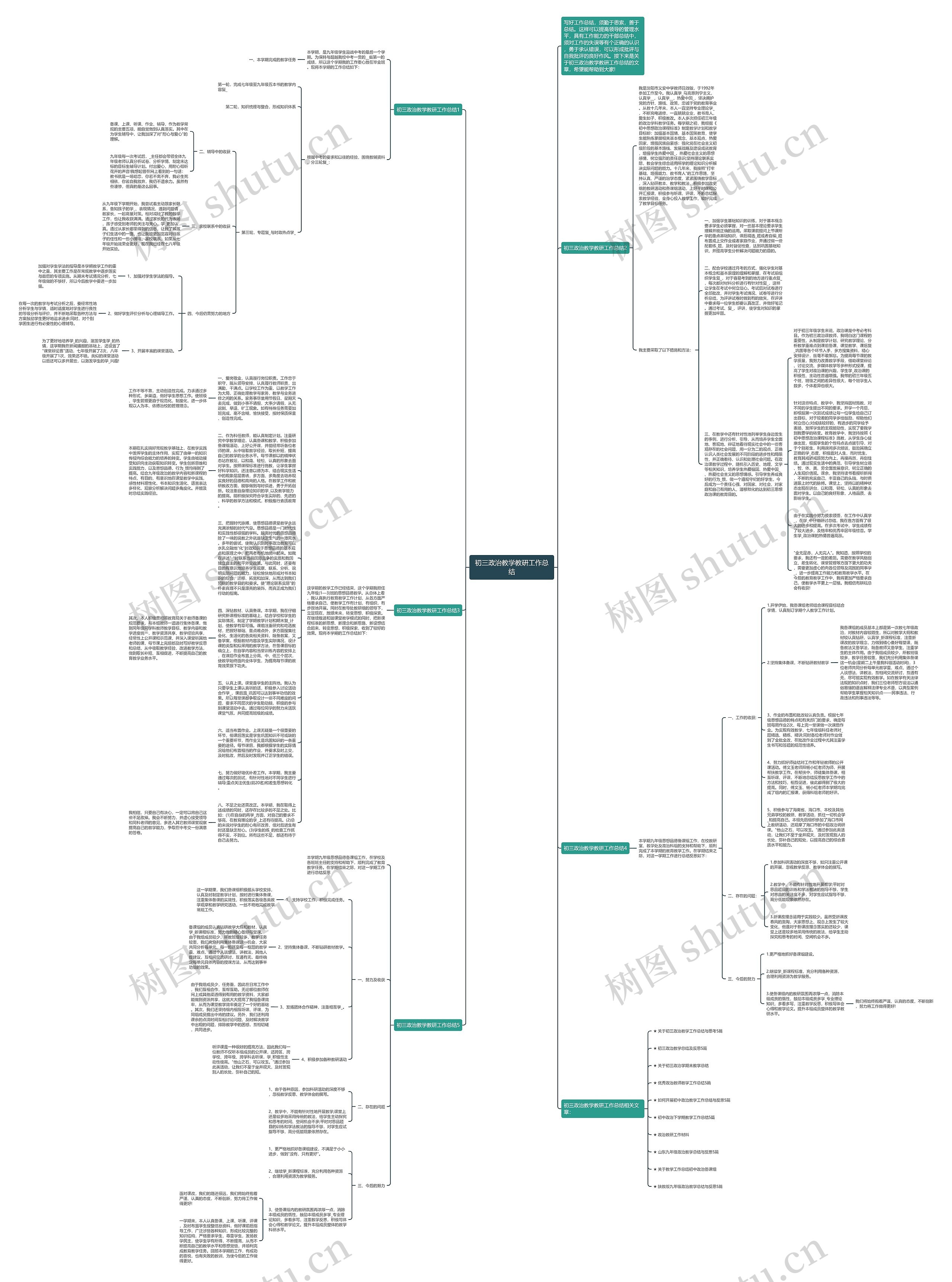初三政治教学教研工作总结思维导图