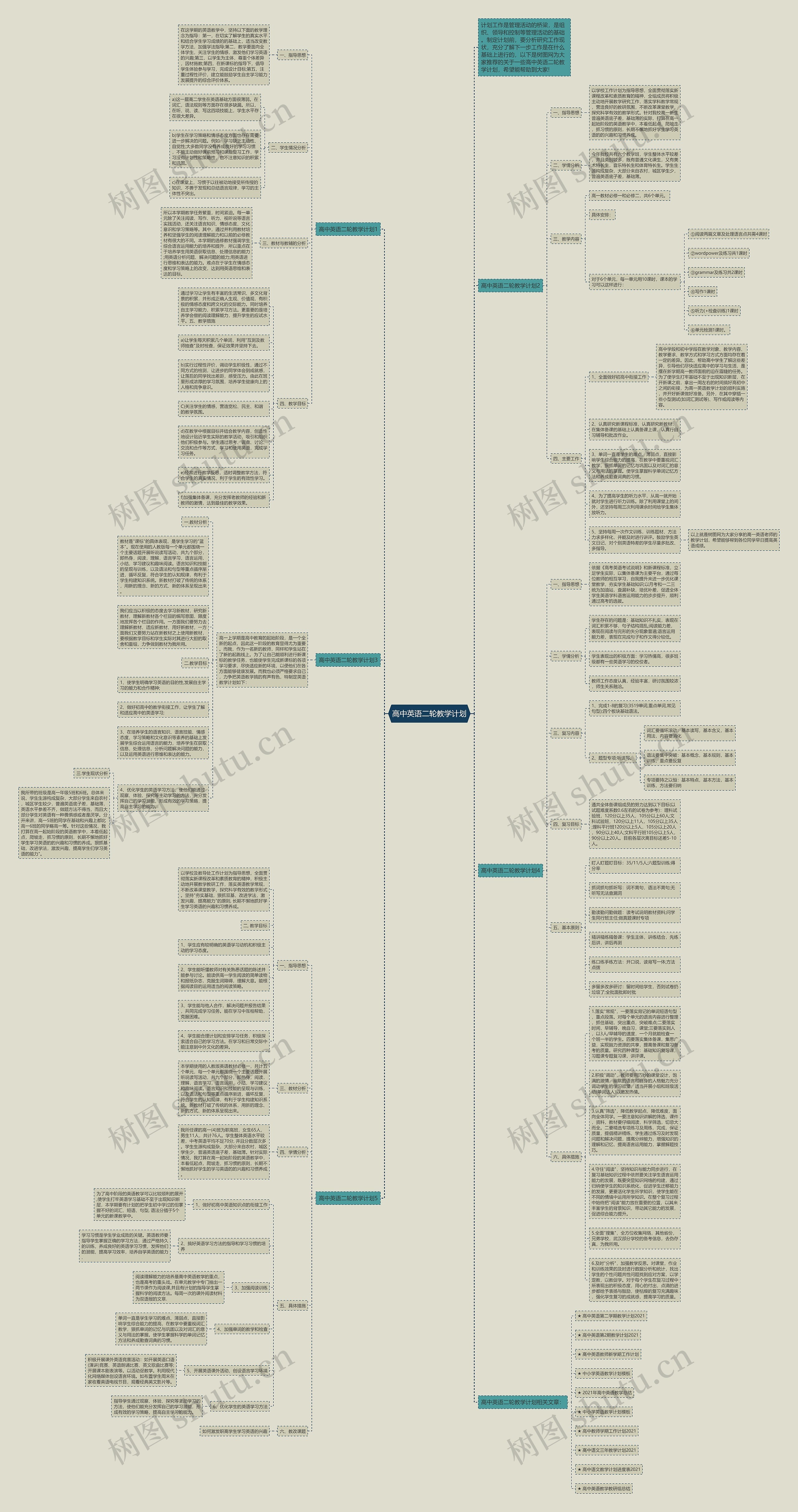 高中英语二轮教学计划思维导图