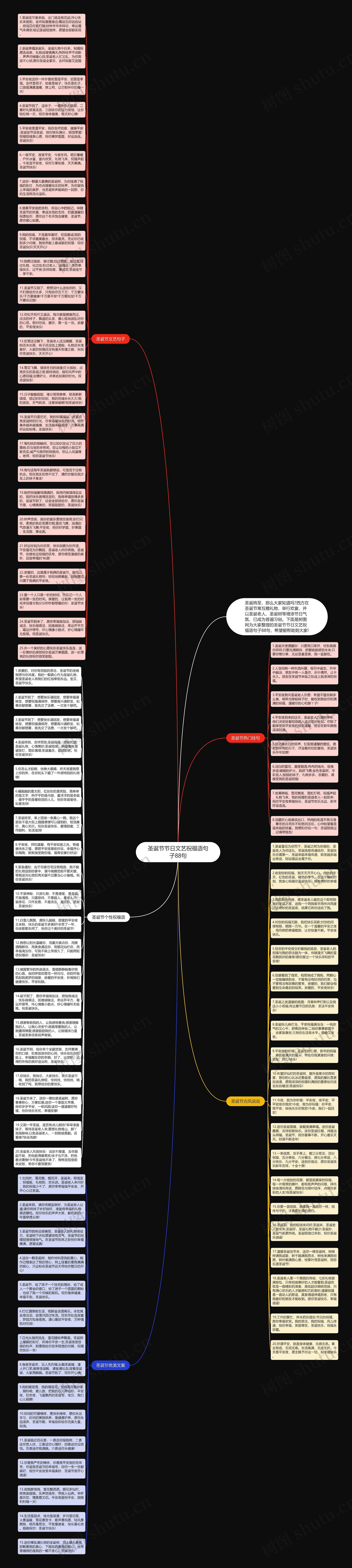 圣诞节节日文艺祝福语句子88句思维导图
