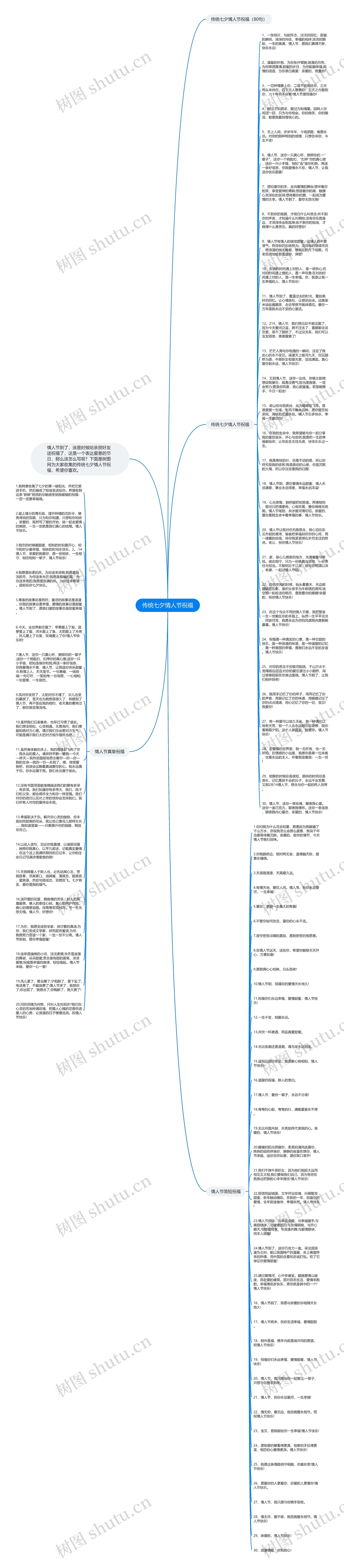 传统七夕情人节祝福思维导图