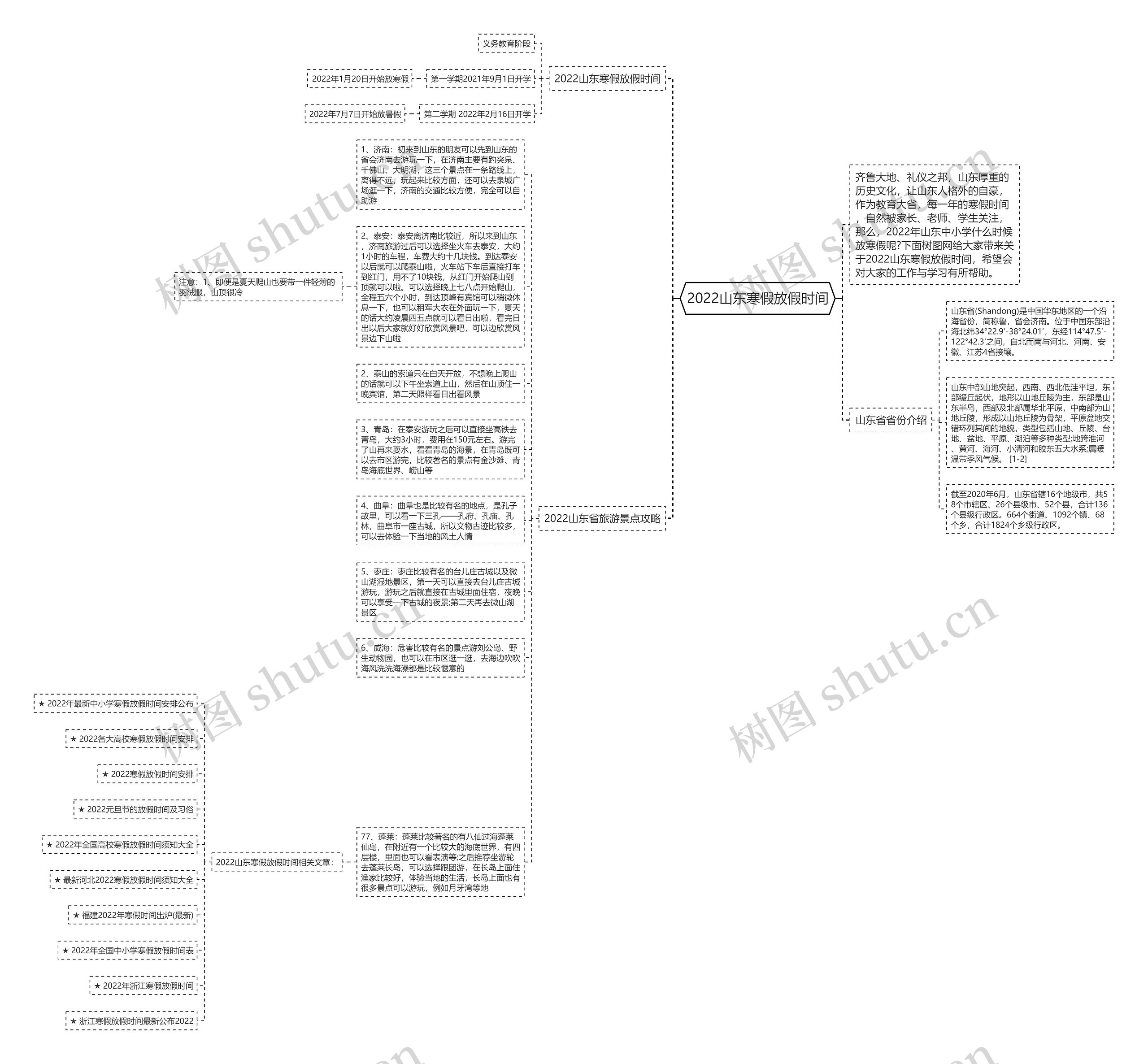2022山东寒假放假时间思维导图