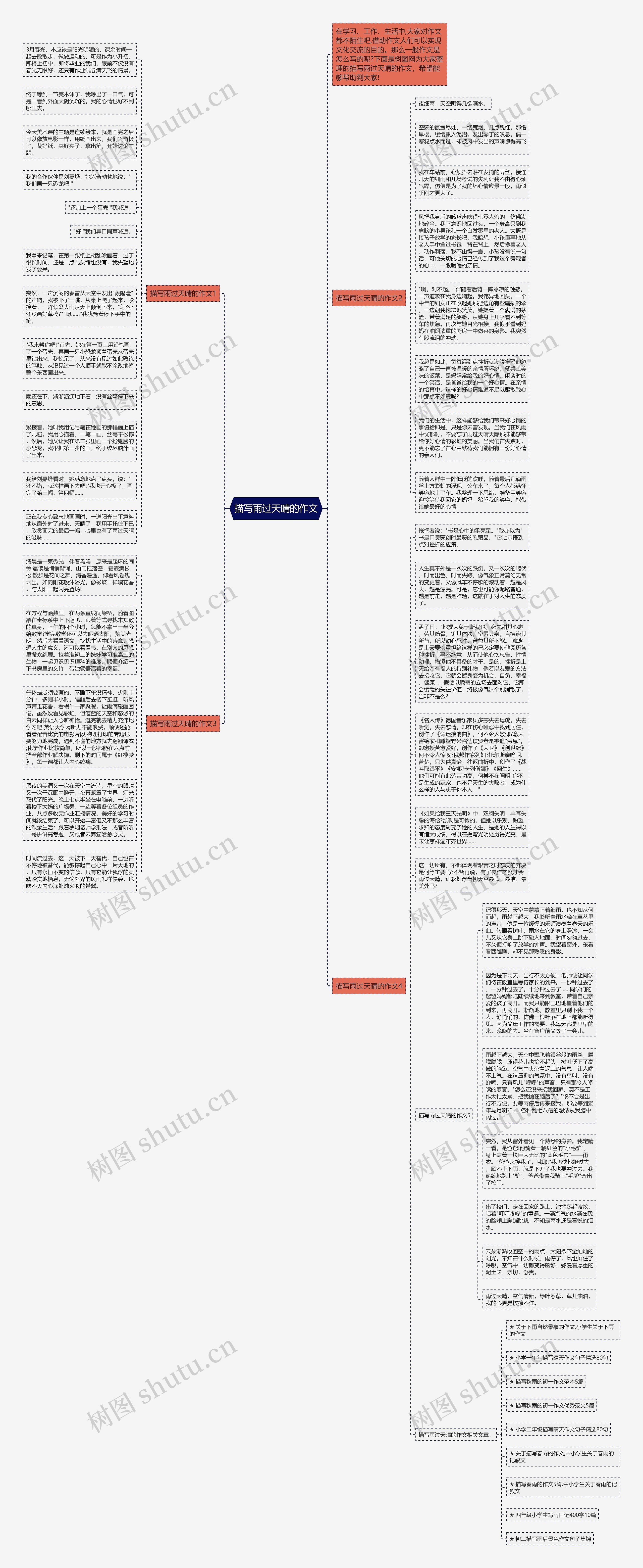 描写雨过天晴的作文思维导图