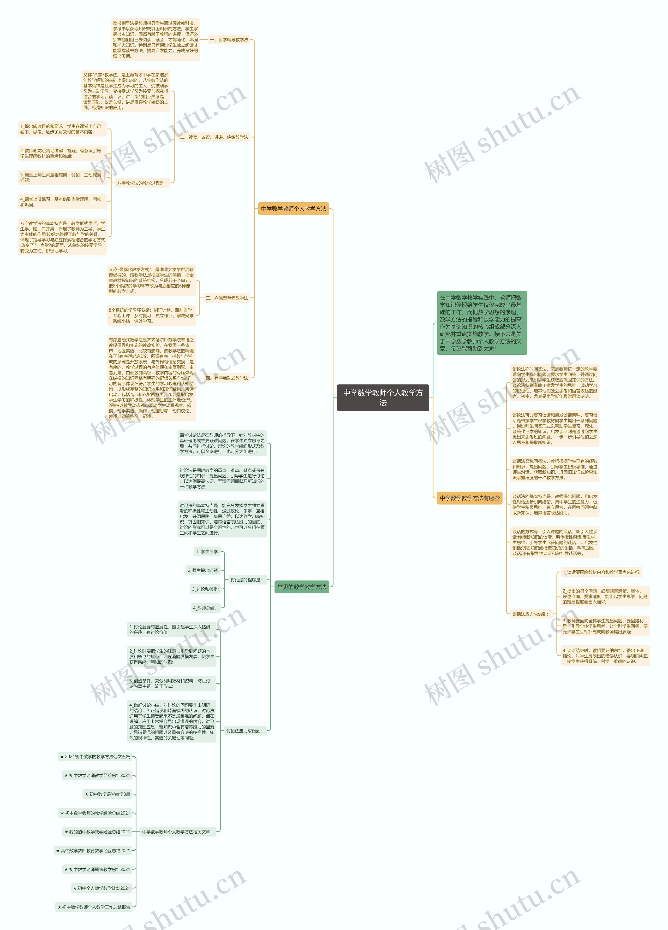 中学数学教师个人教学方法思维导图