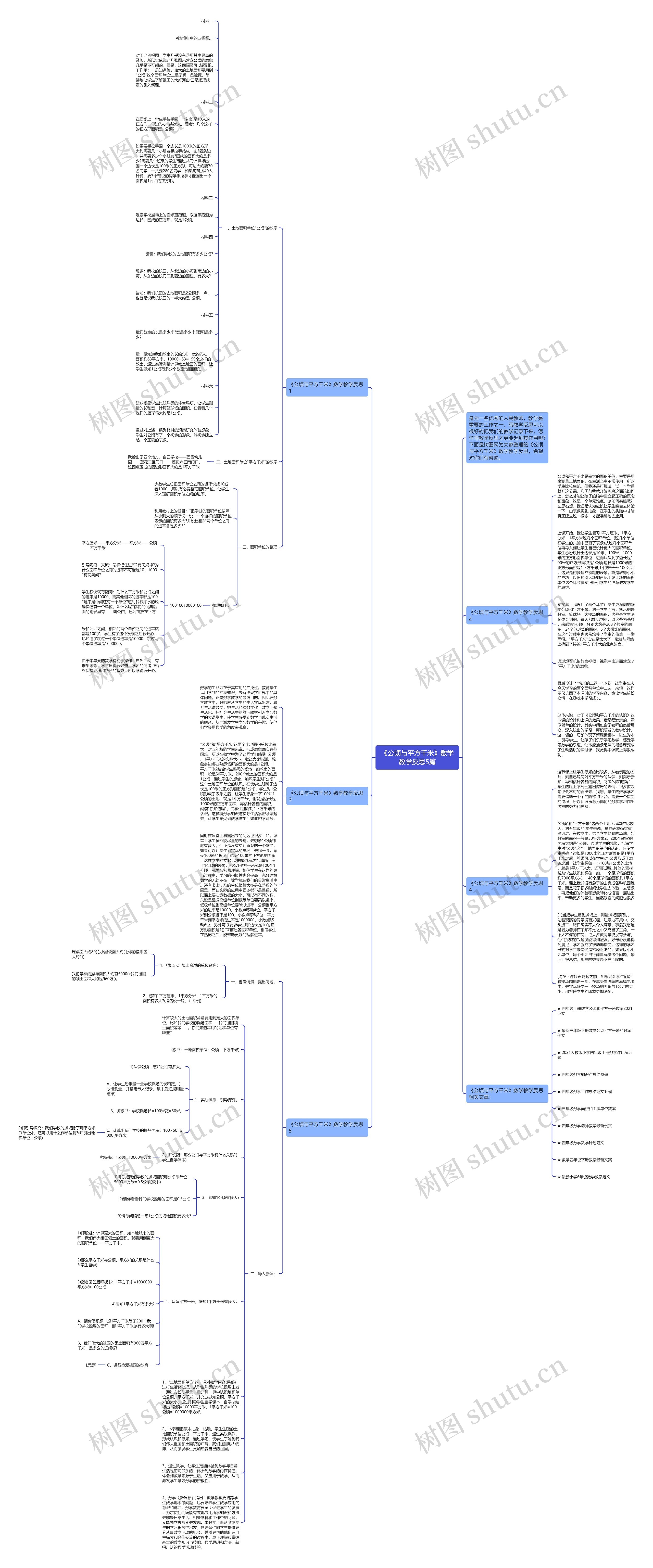 《公顷与平方千米》数学教学反思5篇思维导图高清图 《公顷与平方千米》数学教学反思5篇思维导图