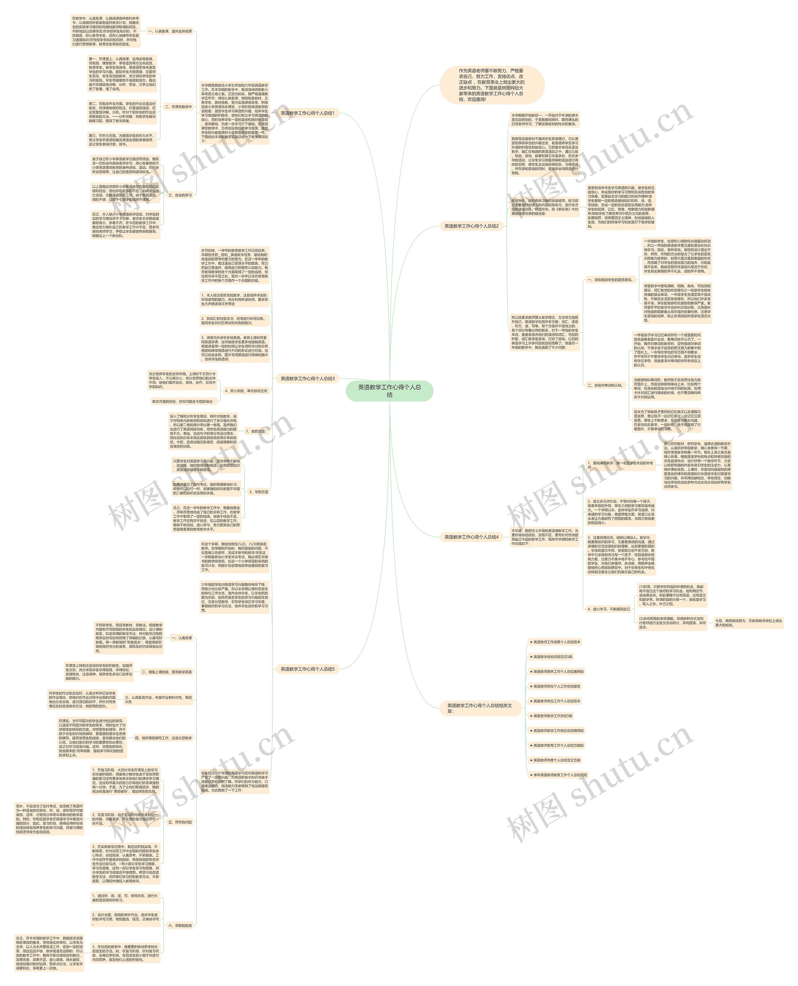 英语教学工作心得个人总结思维导图