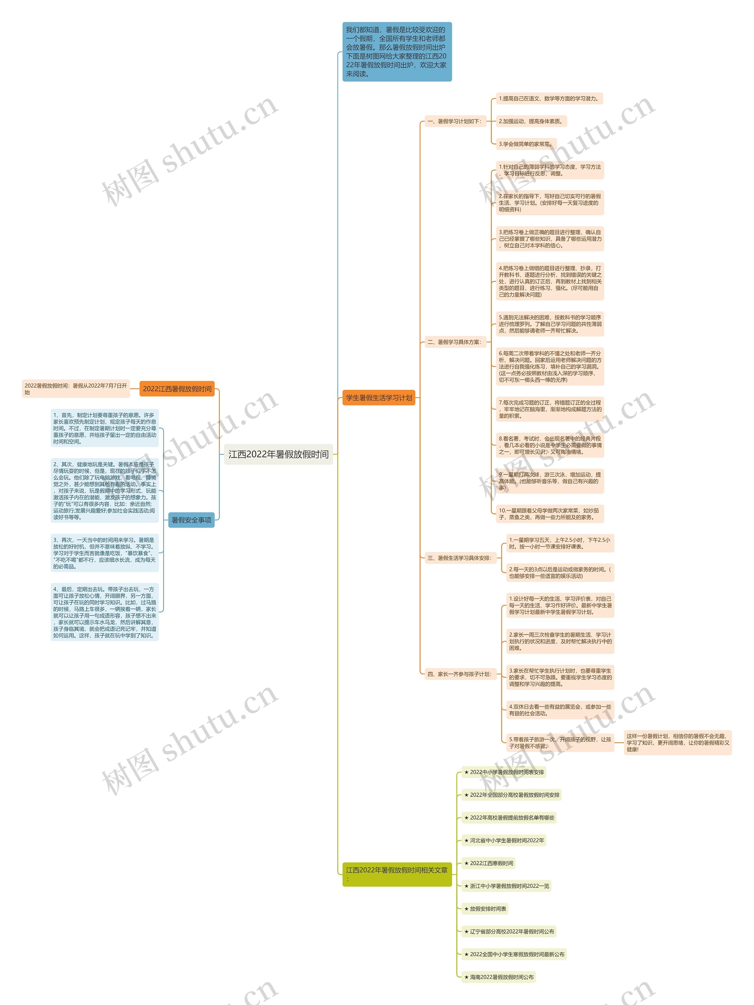 江西2022年暑假放假时间思维导图
