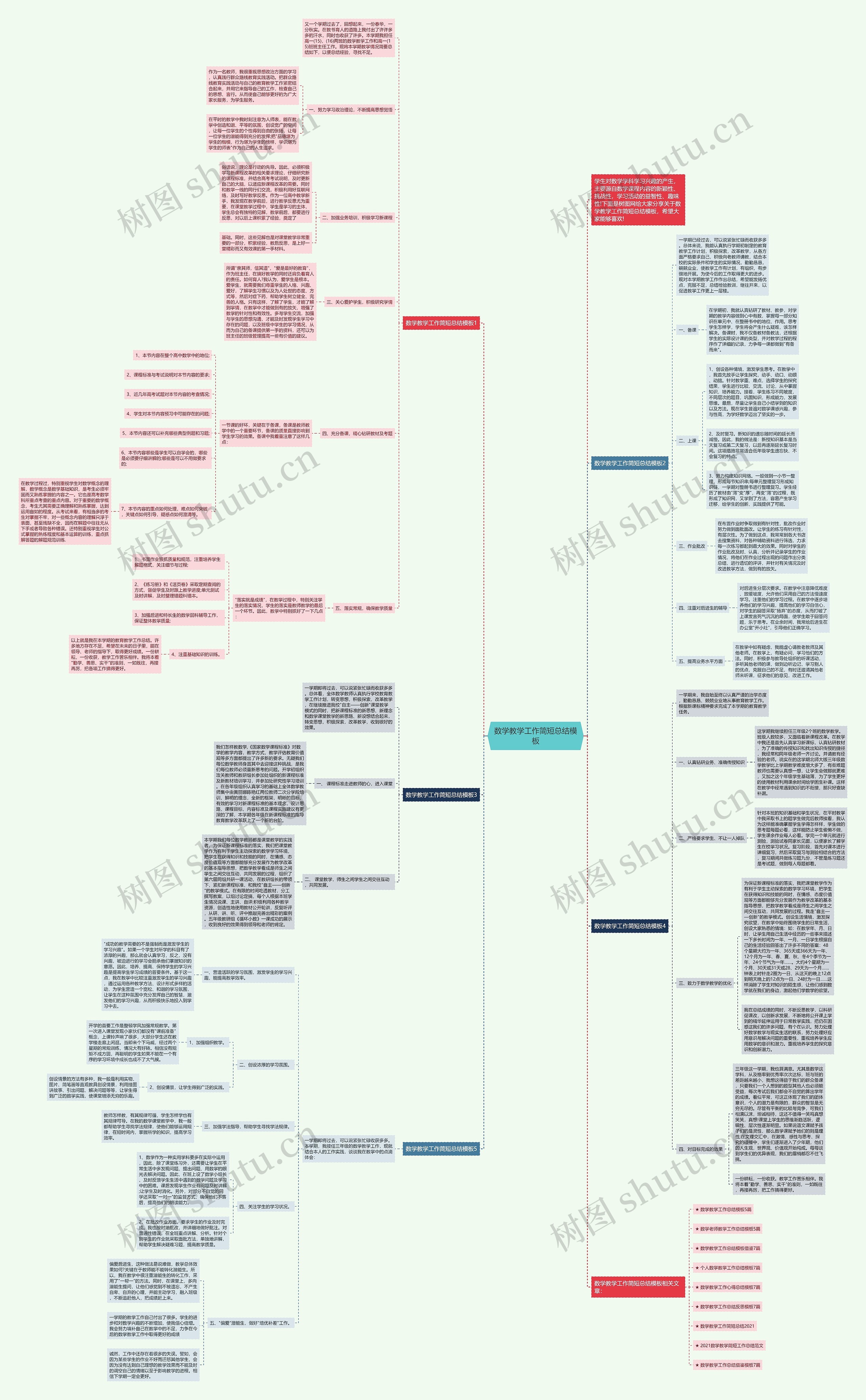 数学教学工作简短总结思维导图高清图 数学教学工作简短总结思维导图