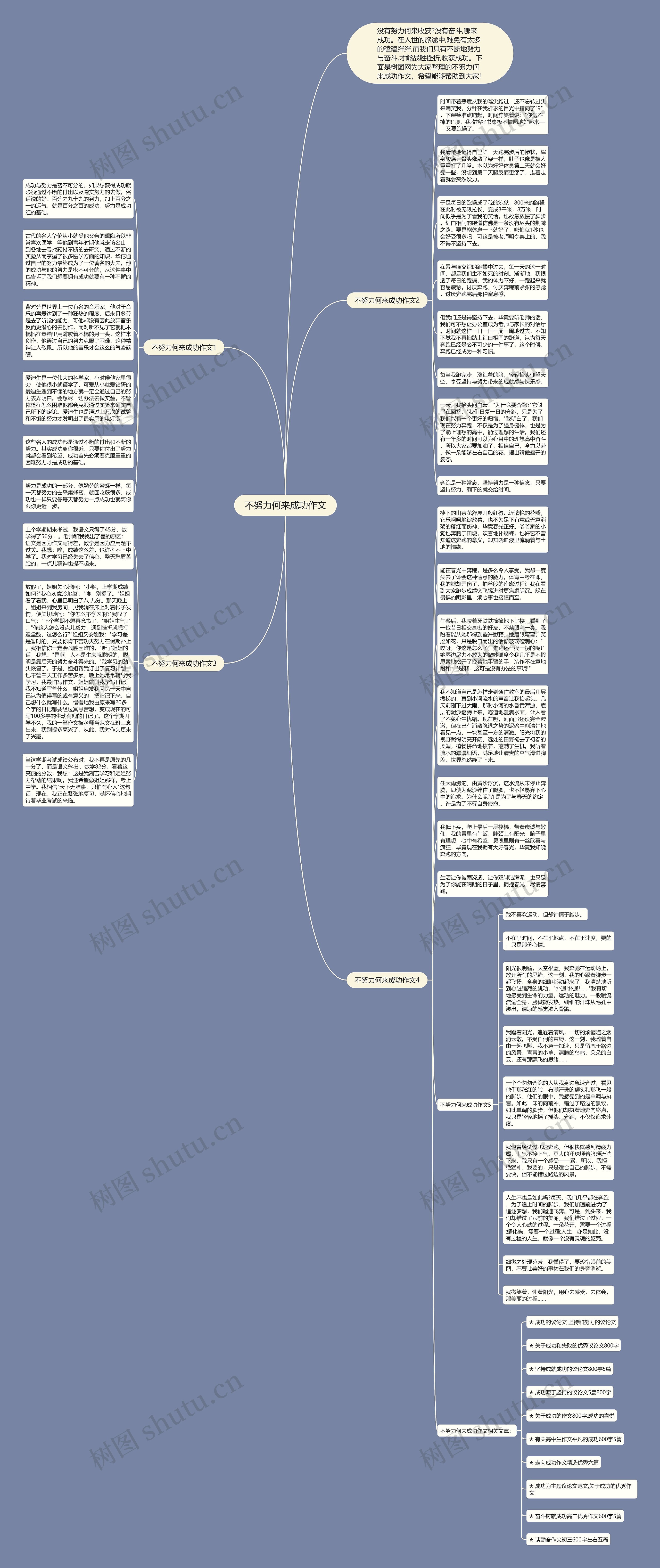 不努力何来成功作文思维导图