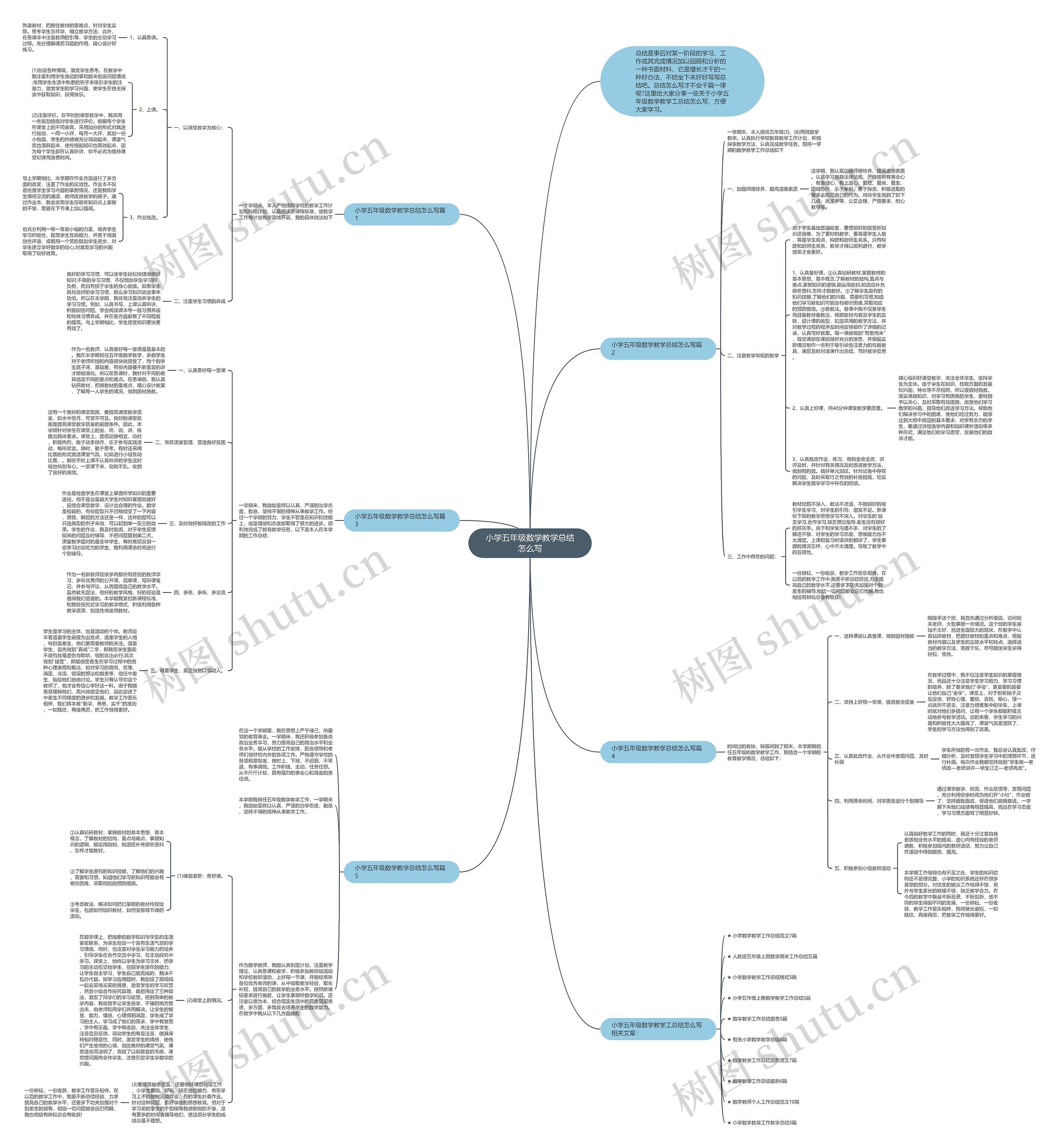 小学五年级数学教学总结怎么写思维导图