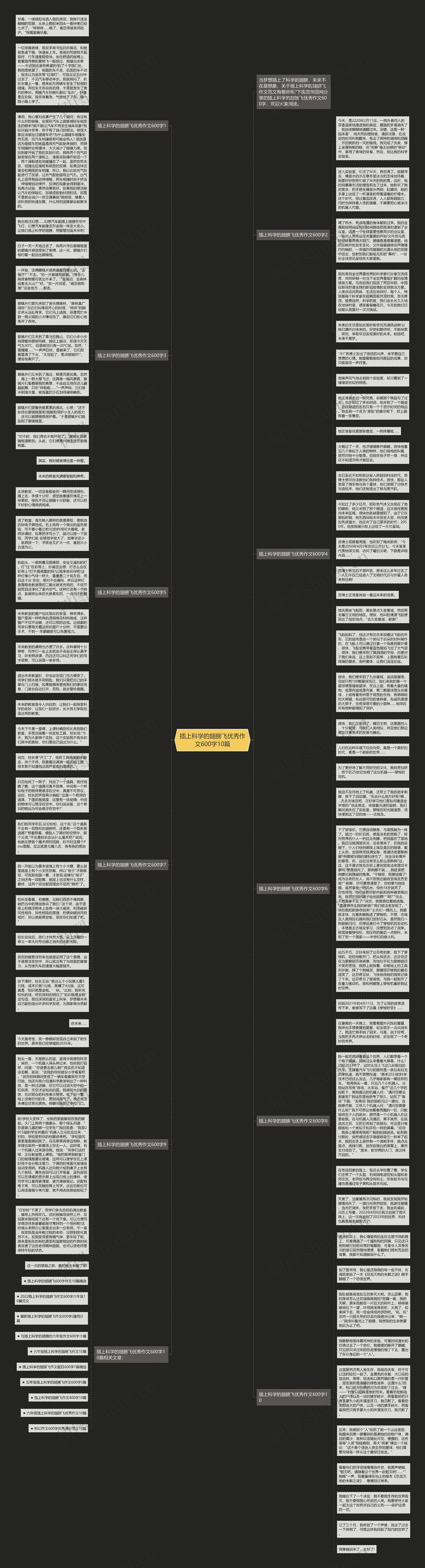 插上科学的翅膀飞优秀作文600字10篇思维导图