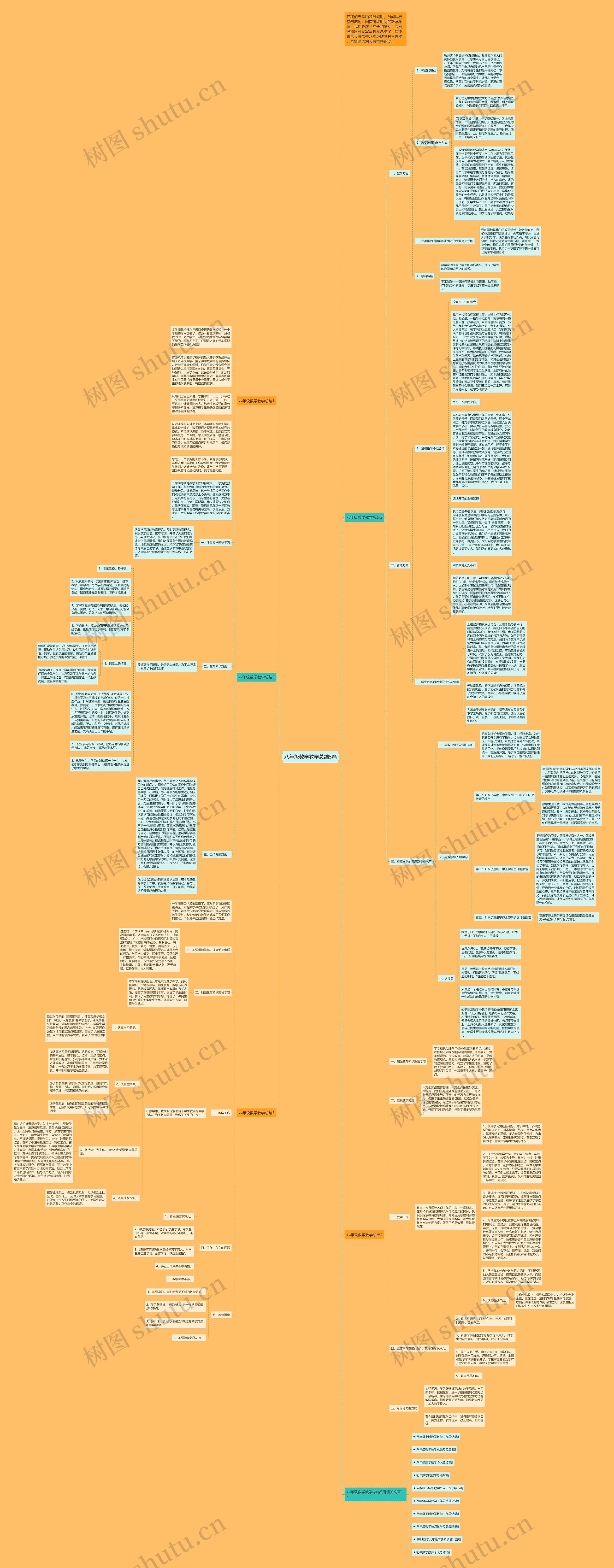 八年级数学教学总结5篇思维导图