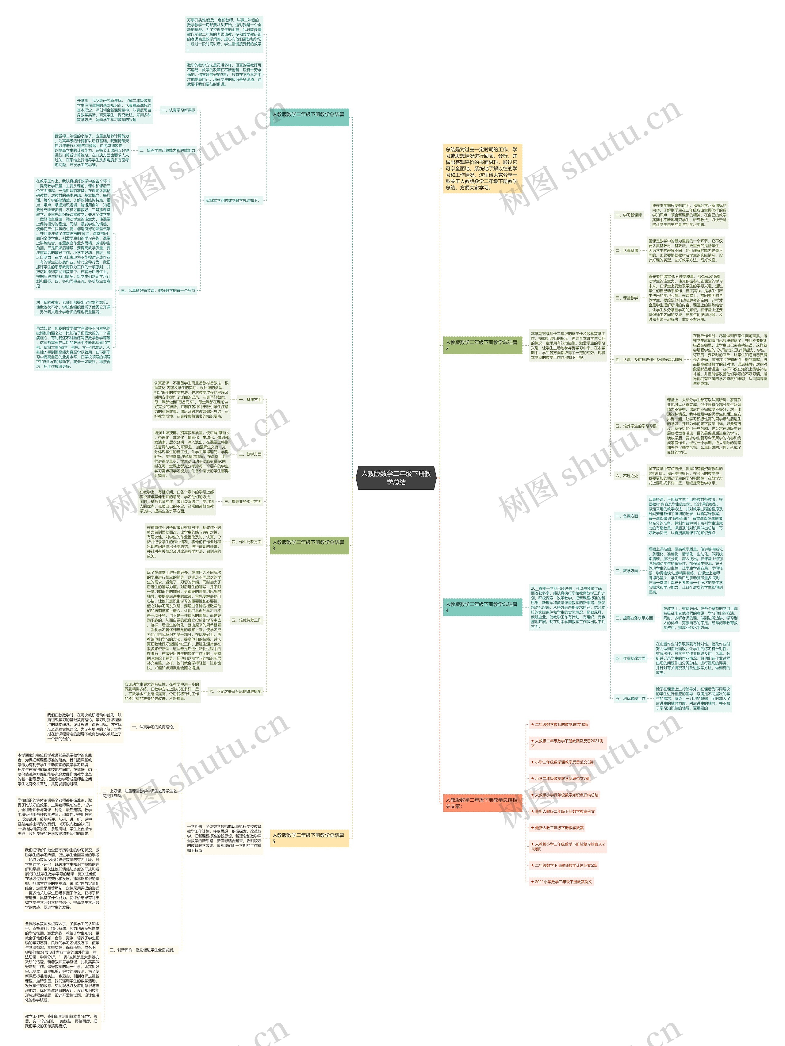 人教版数学二年级下册教学总结思维导图