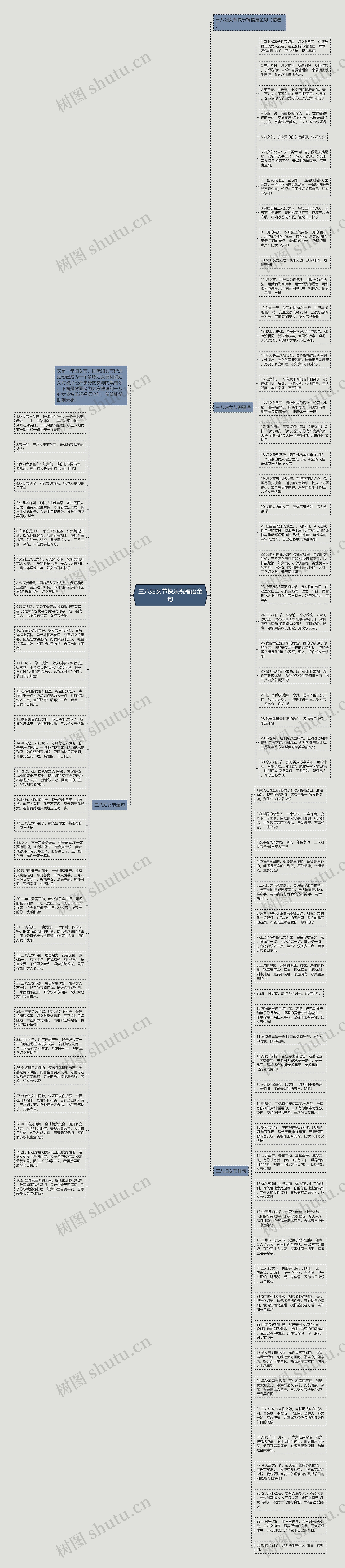 三八妇女节快乐祝福语金句思维导图