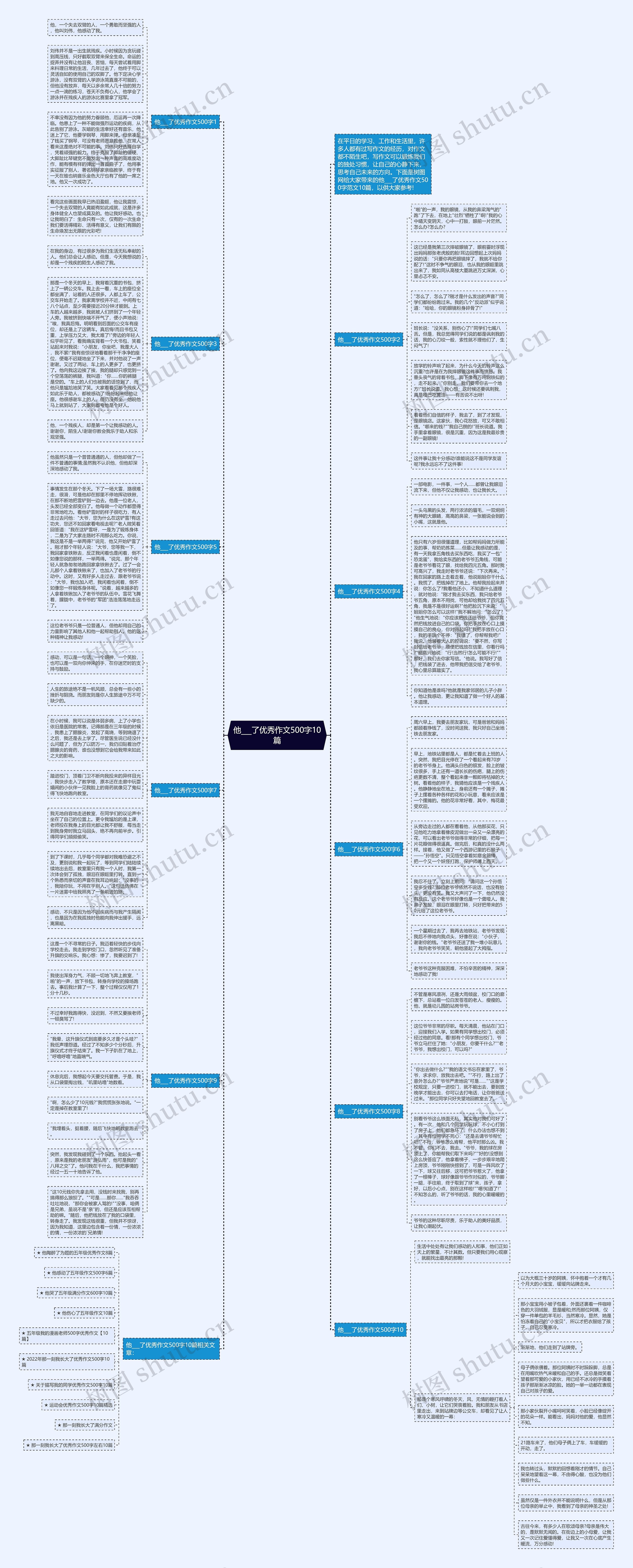 他___了优秀作文500字10篇思维导图